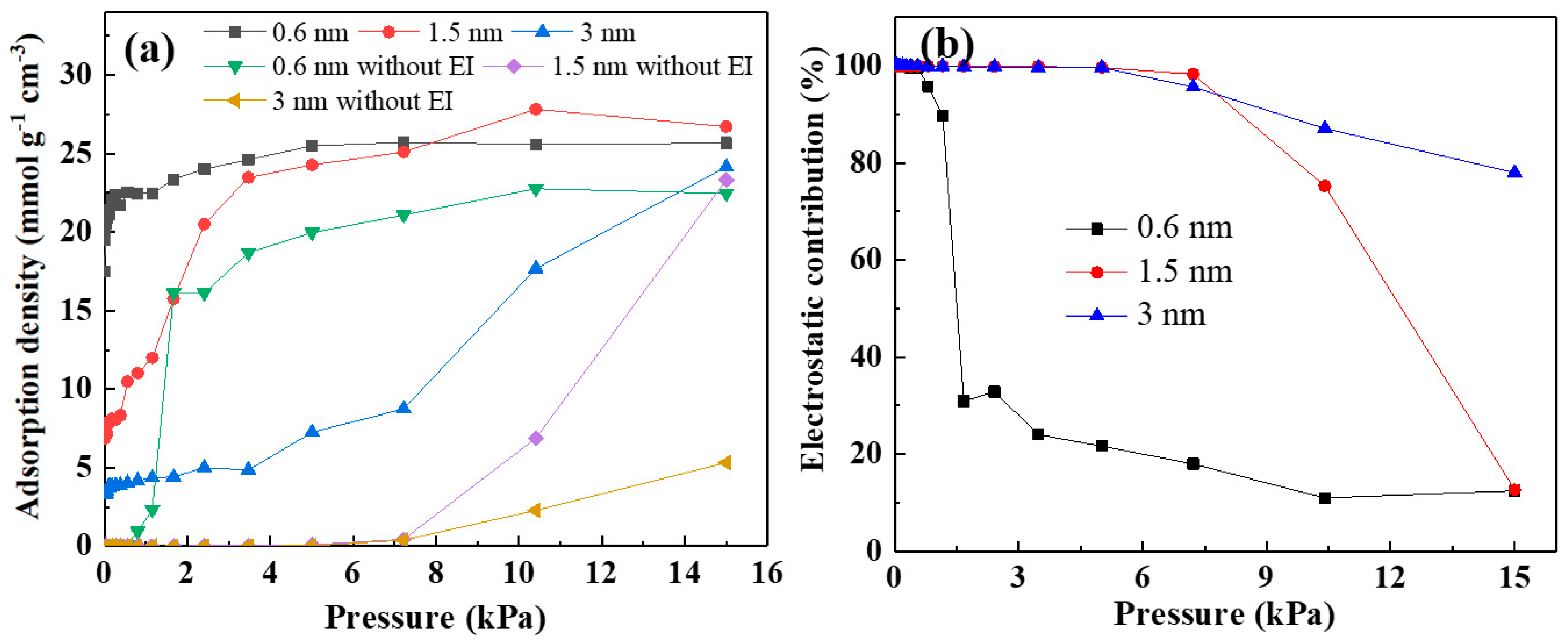 Nanomaterials 13 02564 g008