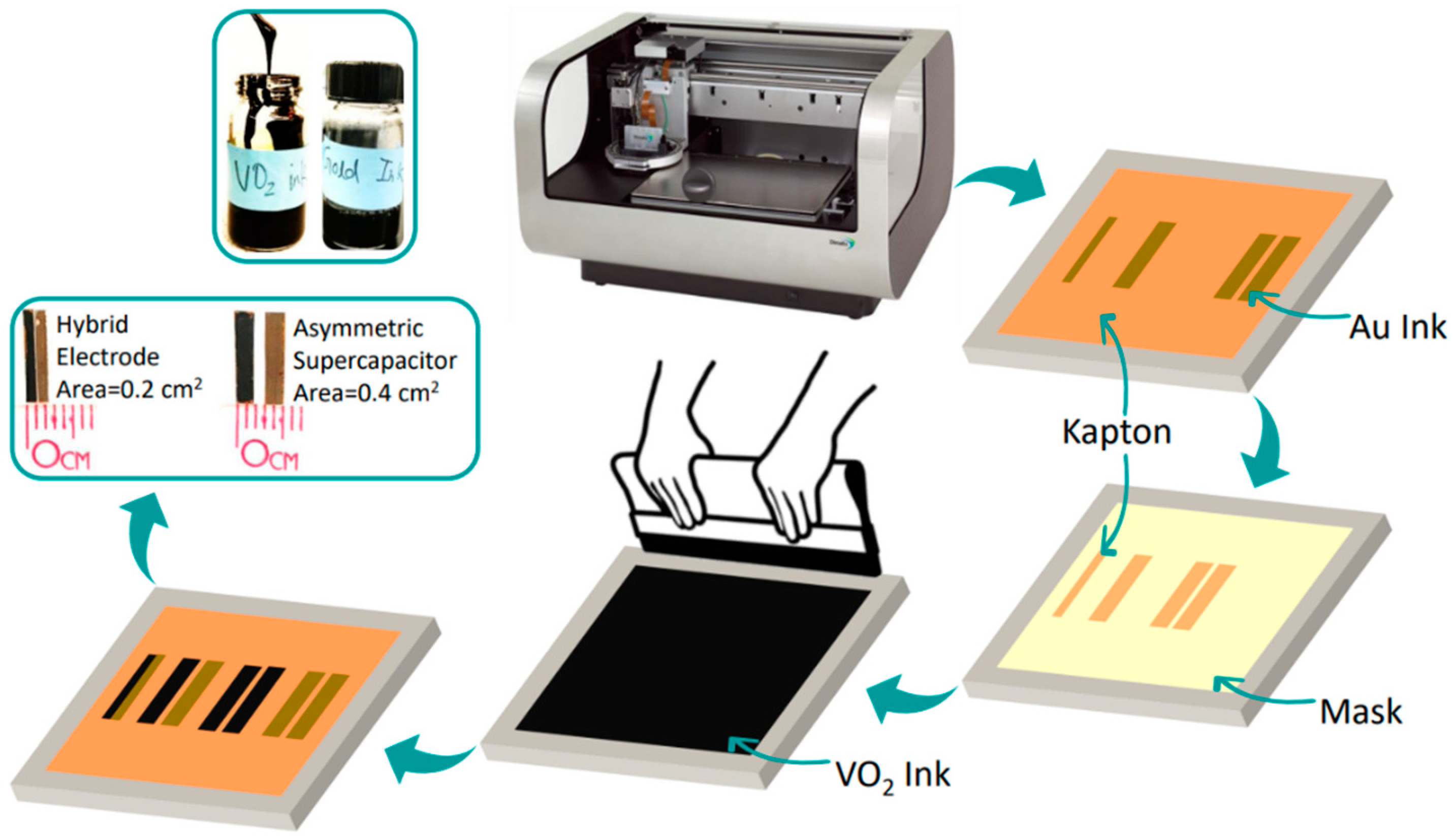 Nanomaterials 13 02567 g001