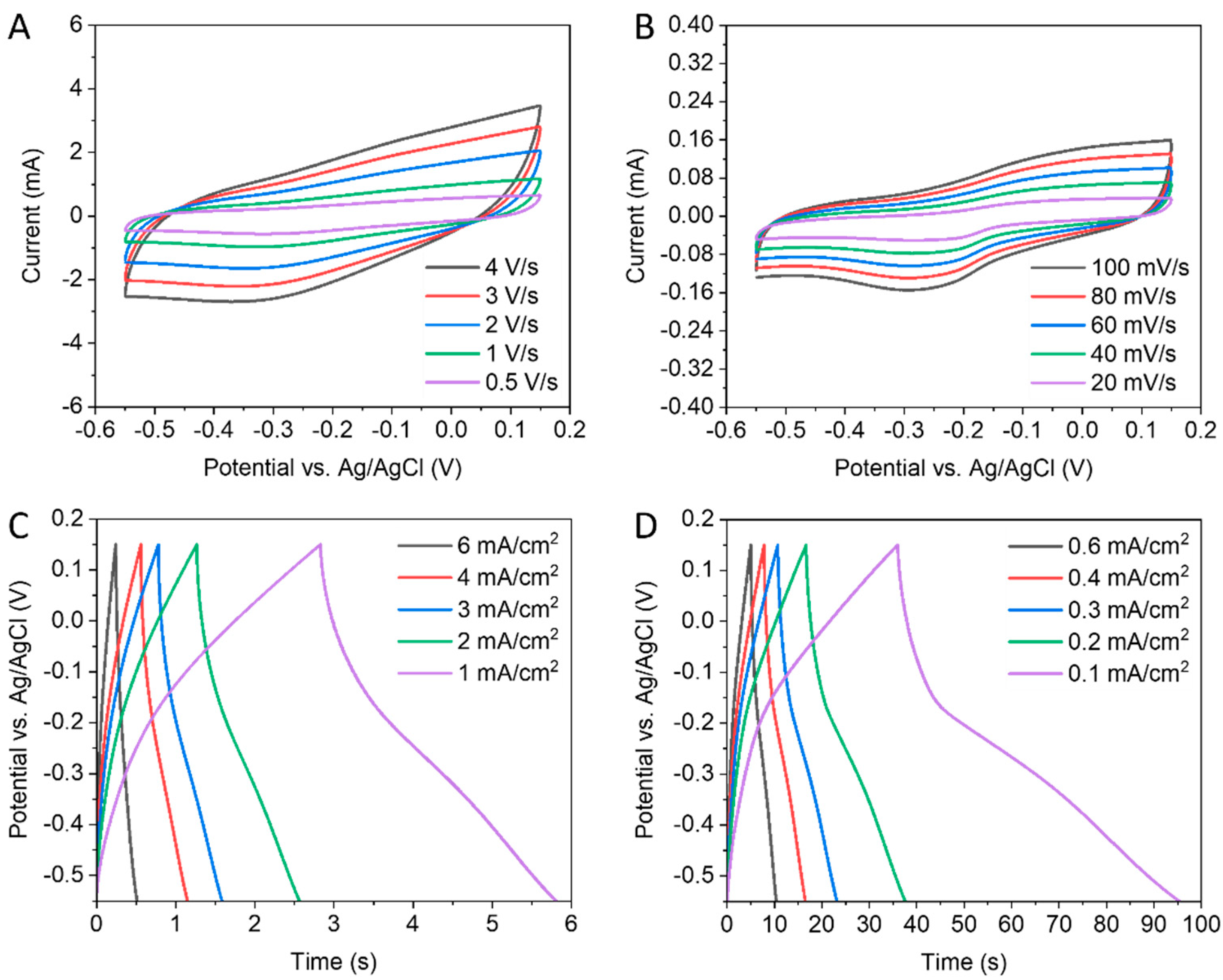 Nanomaterials 13 02567 g006