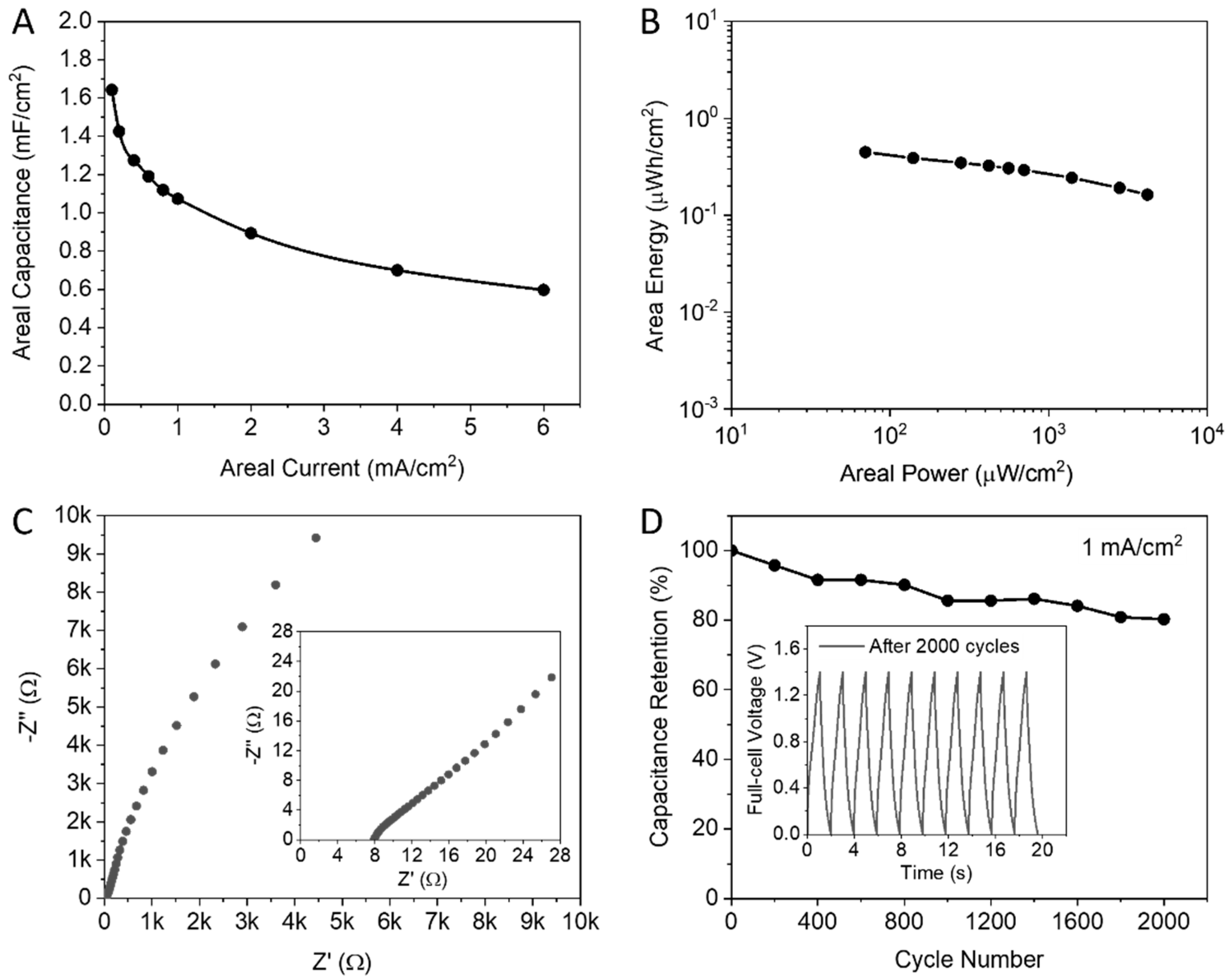 Nanomaterials 13 02567 g008