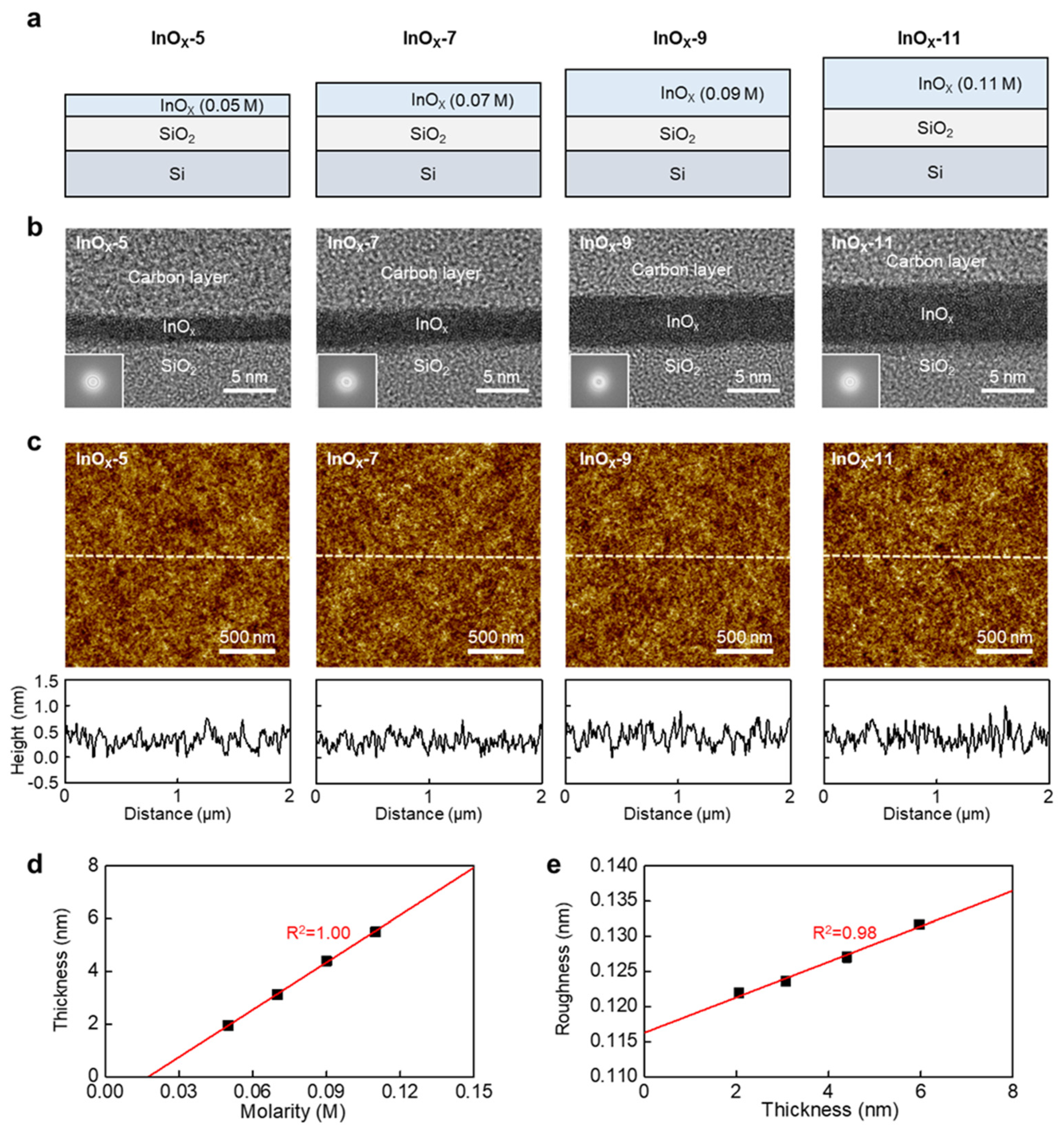 Nanomaterials 13 02568 g002