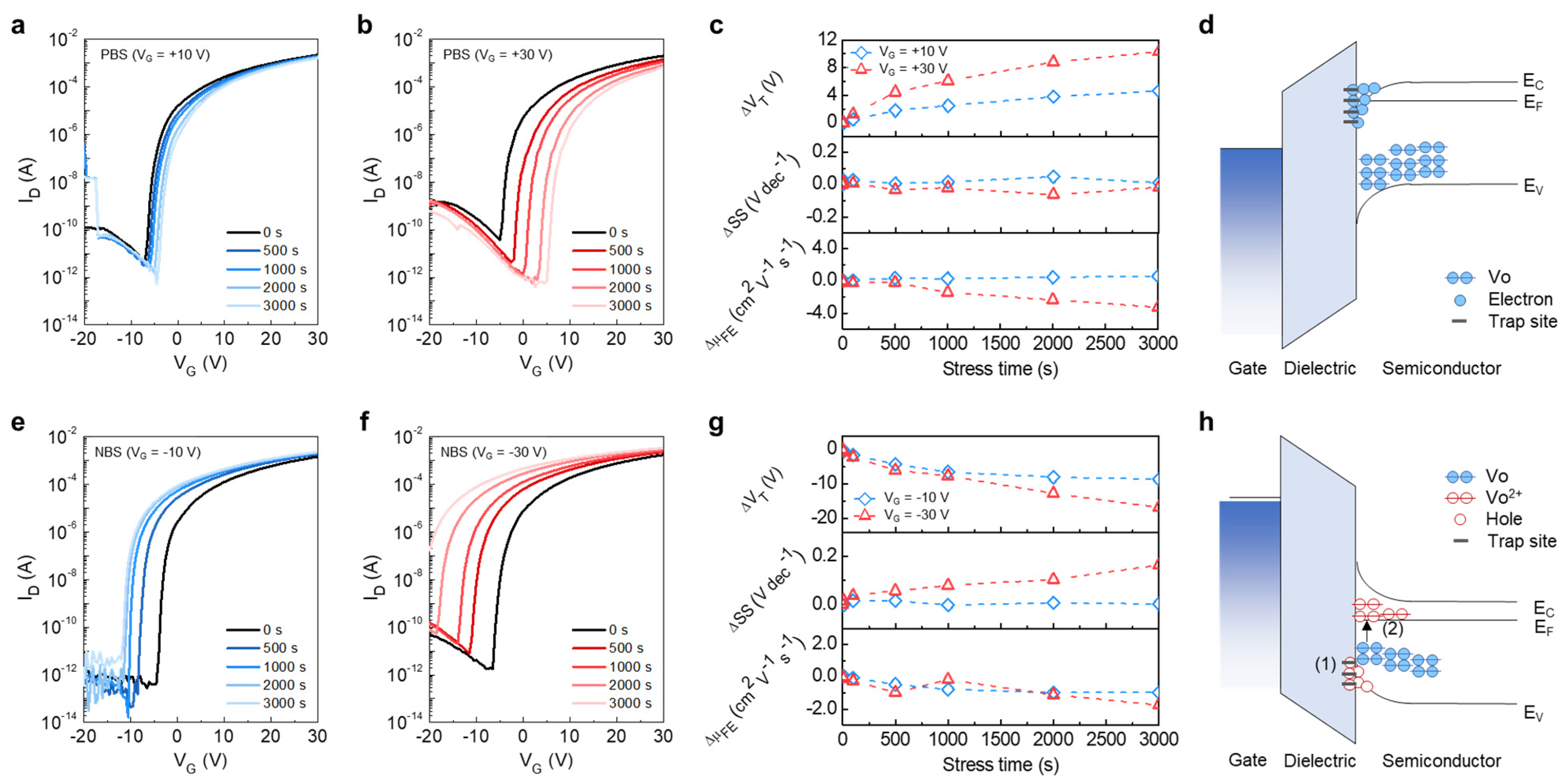 Nanomaterials 13 02568 g006