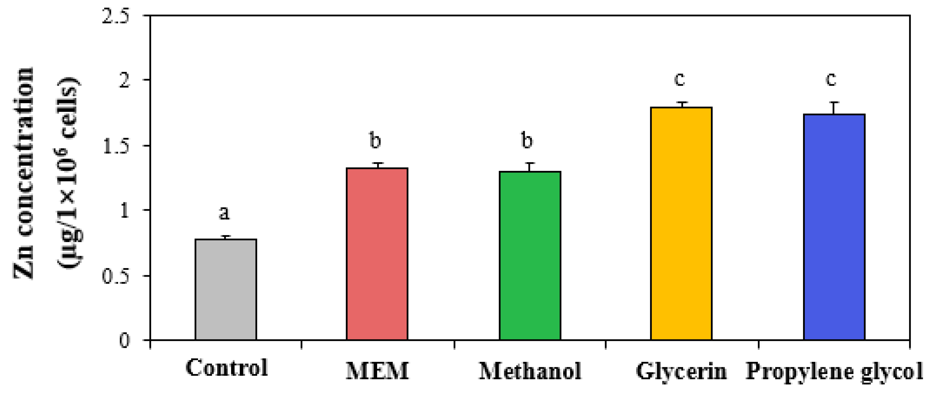 Nanomaterials 13 02573 g004