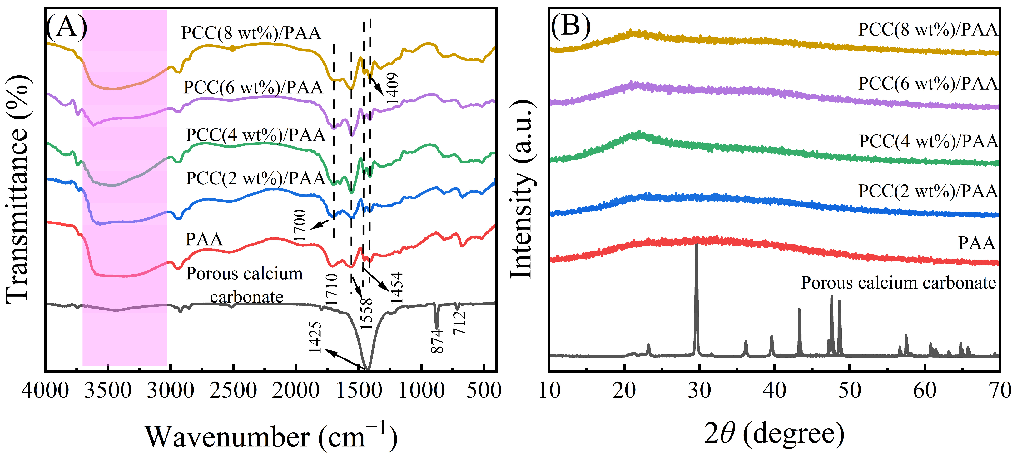 Nanomaterials 13 02575 g001