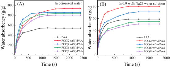 Nanomaterials, Free Full-Text