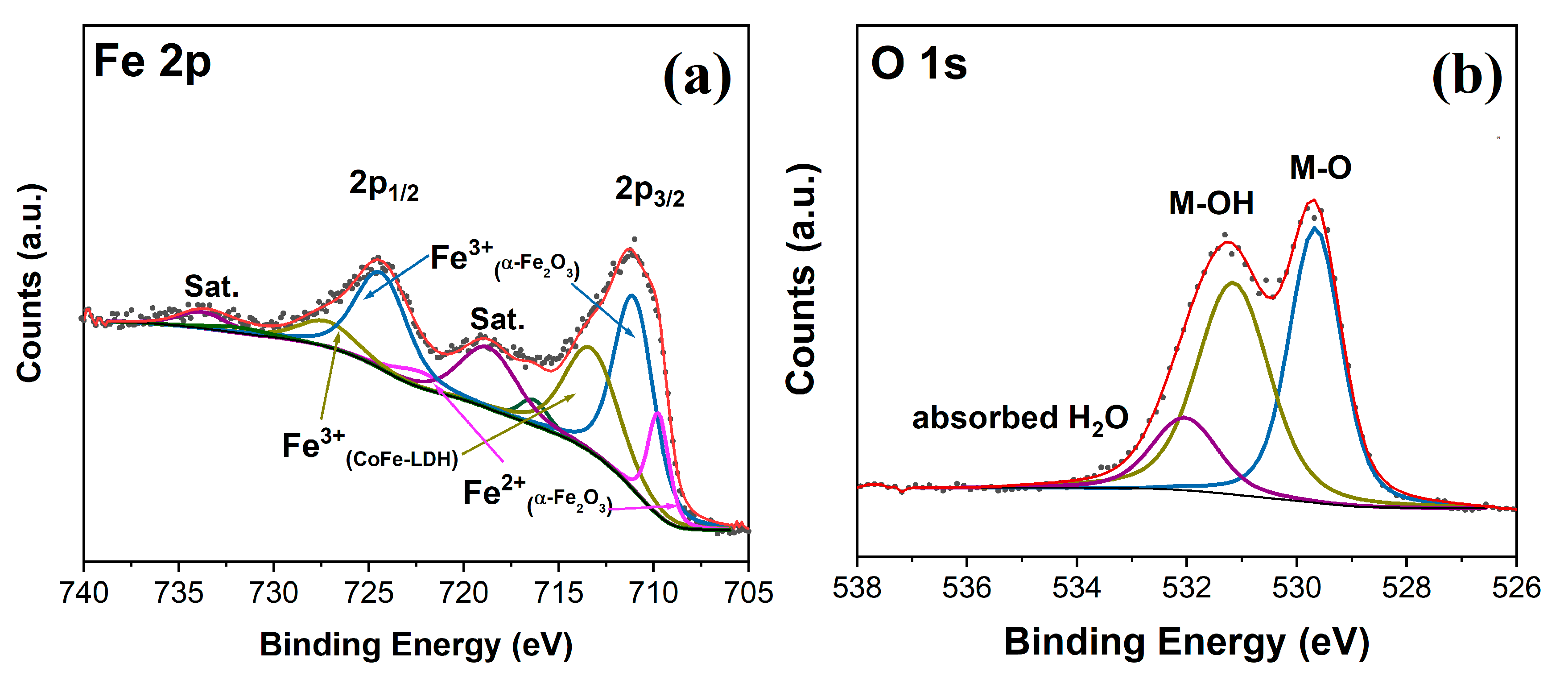Nanomaterials 13 02579 g002a