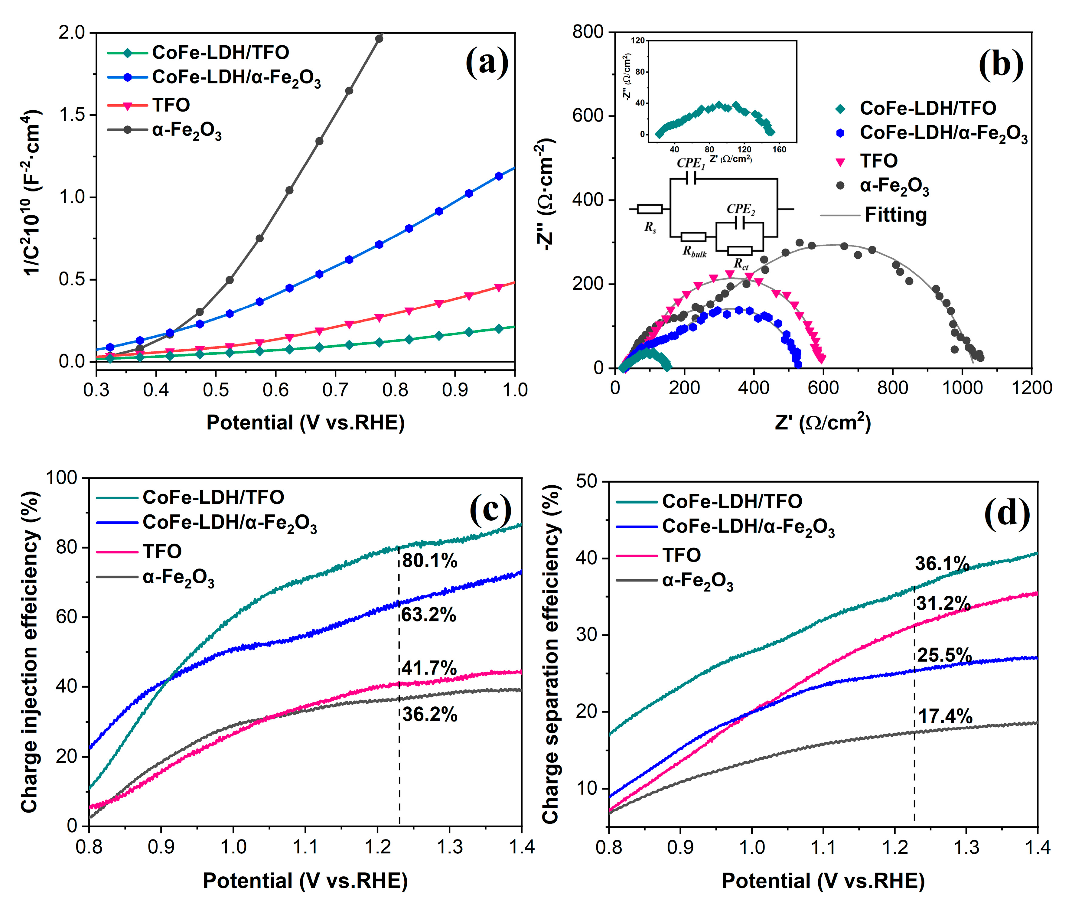 Nanomaterials 13 02579 g004
