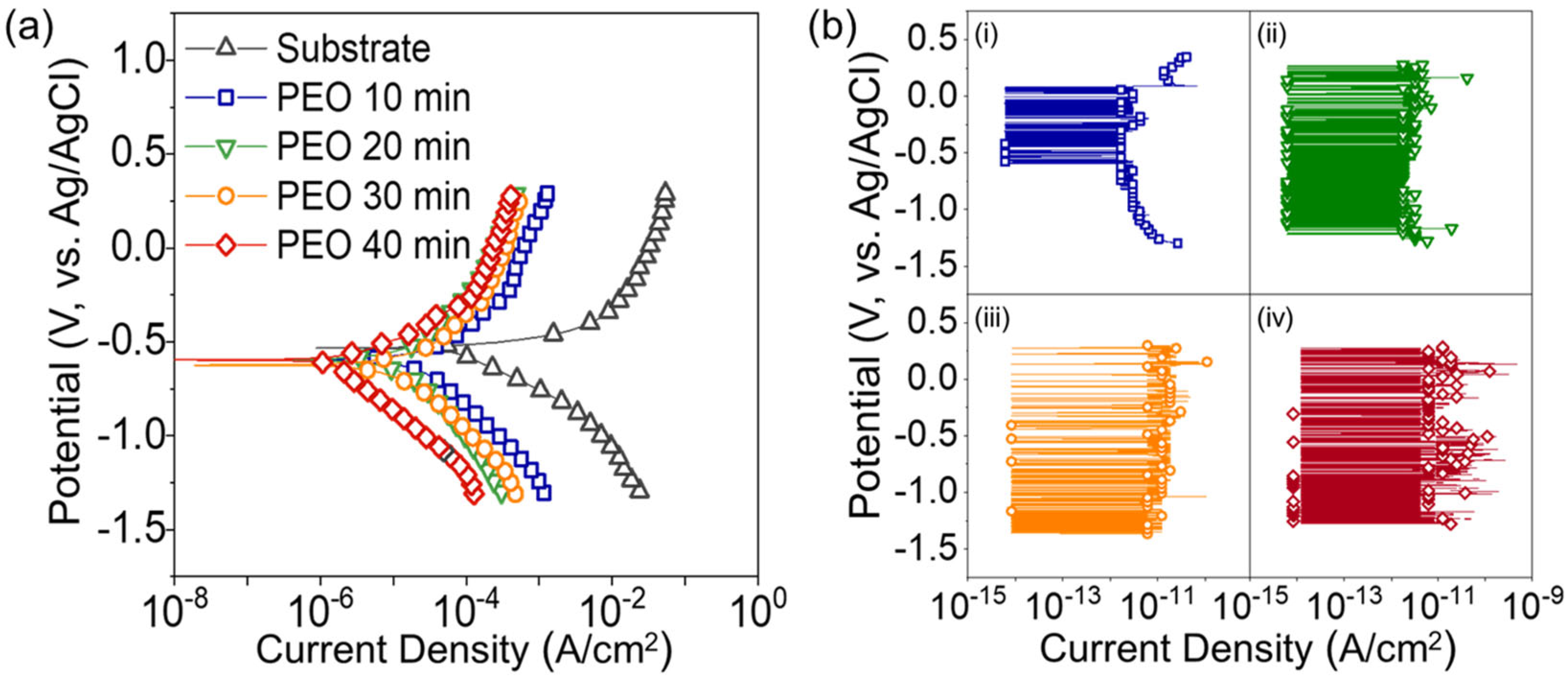 Nanomaterials 13 02582 g004