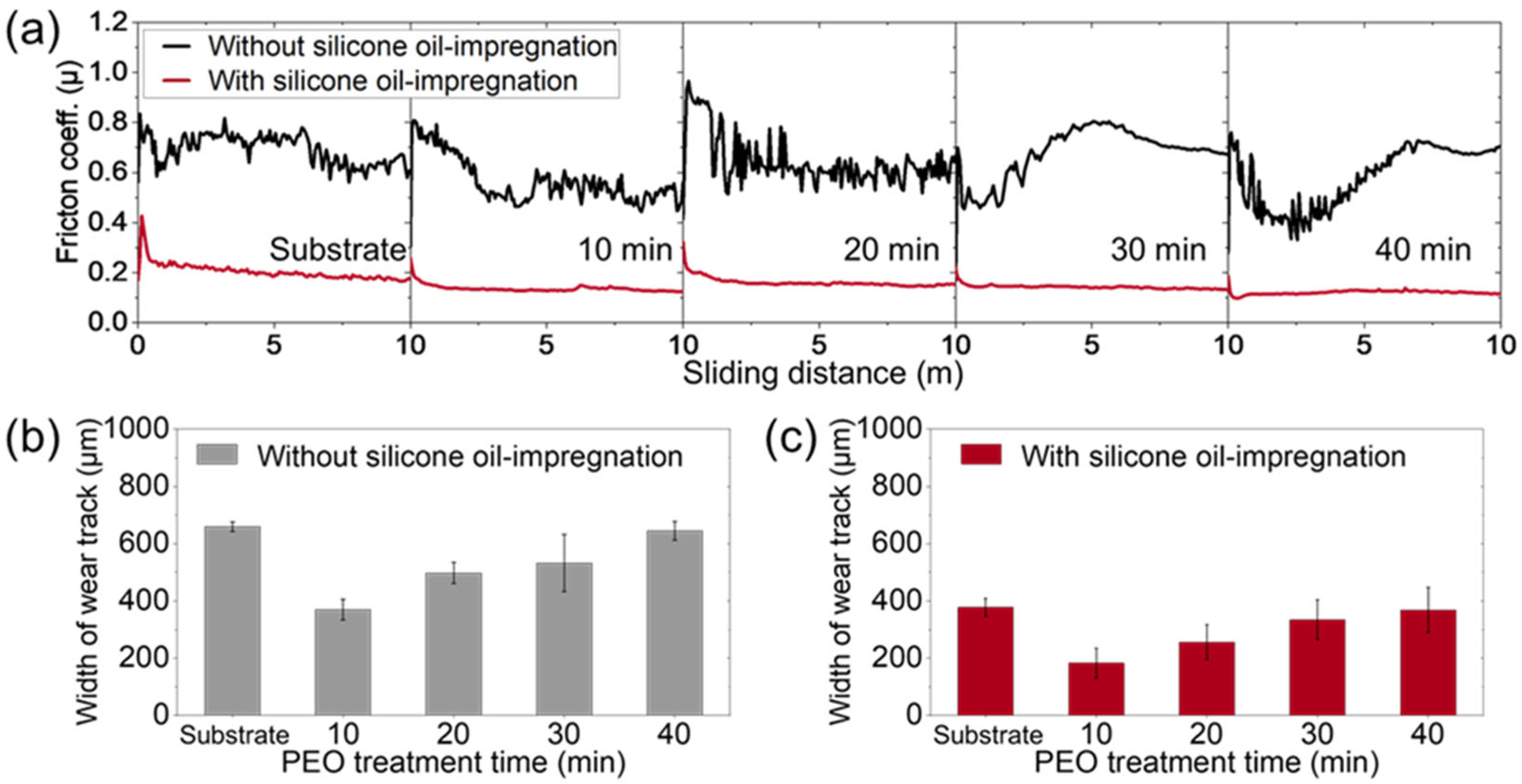 Nanomaterials 13 02582 g006