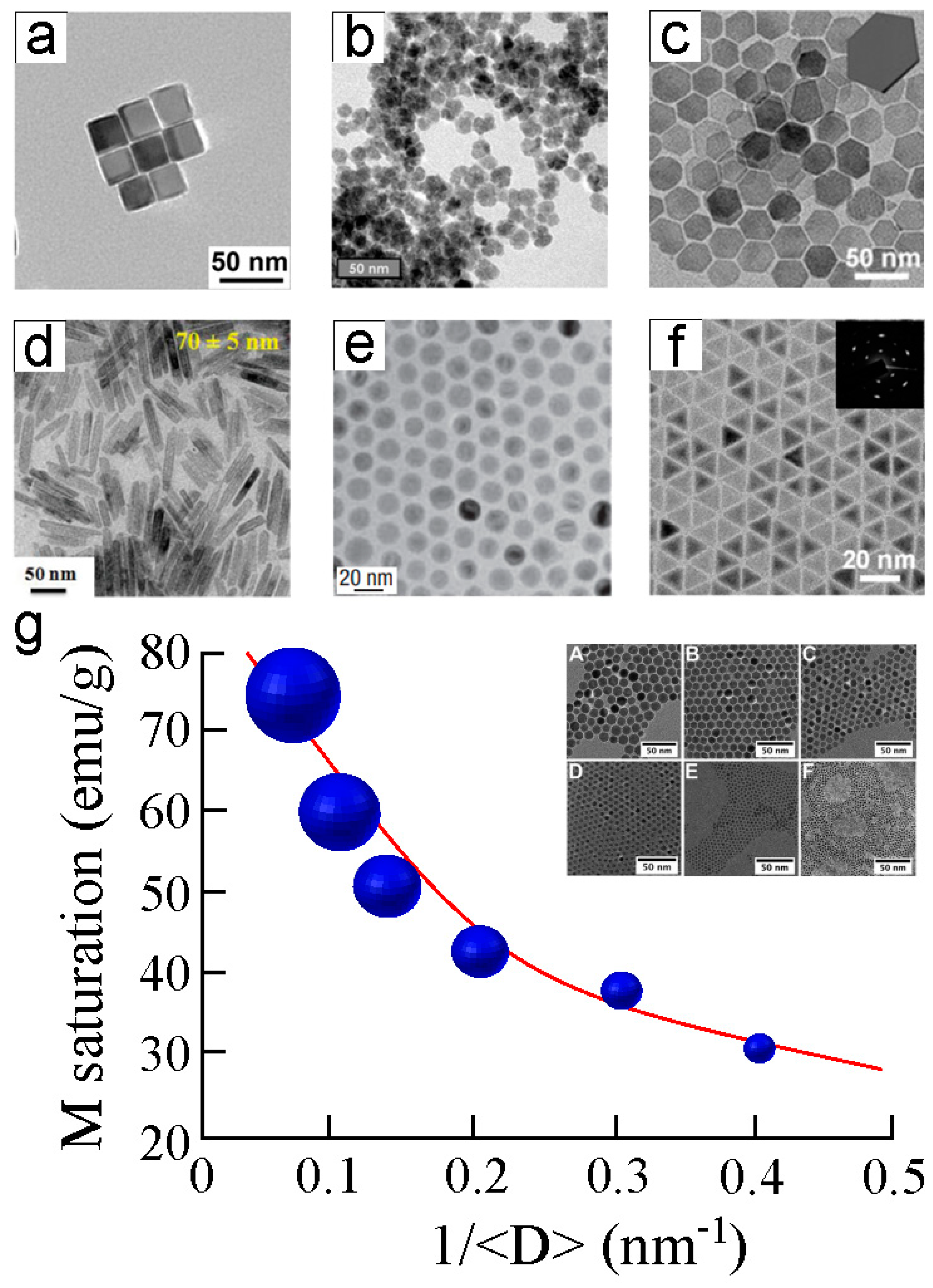 Nanomaterials 13 02585 g002