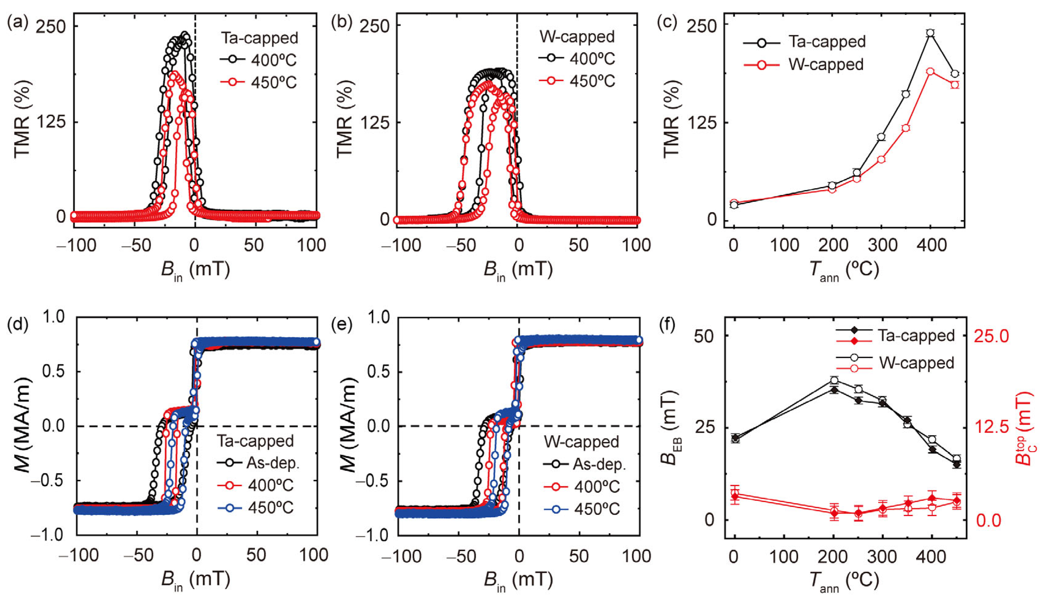Nanomaterials 13 02591 g003