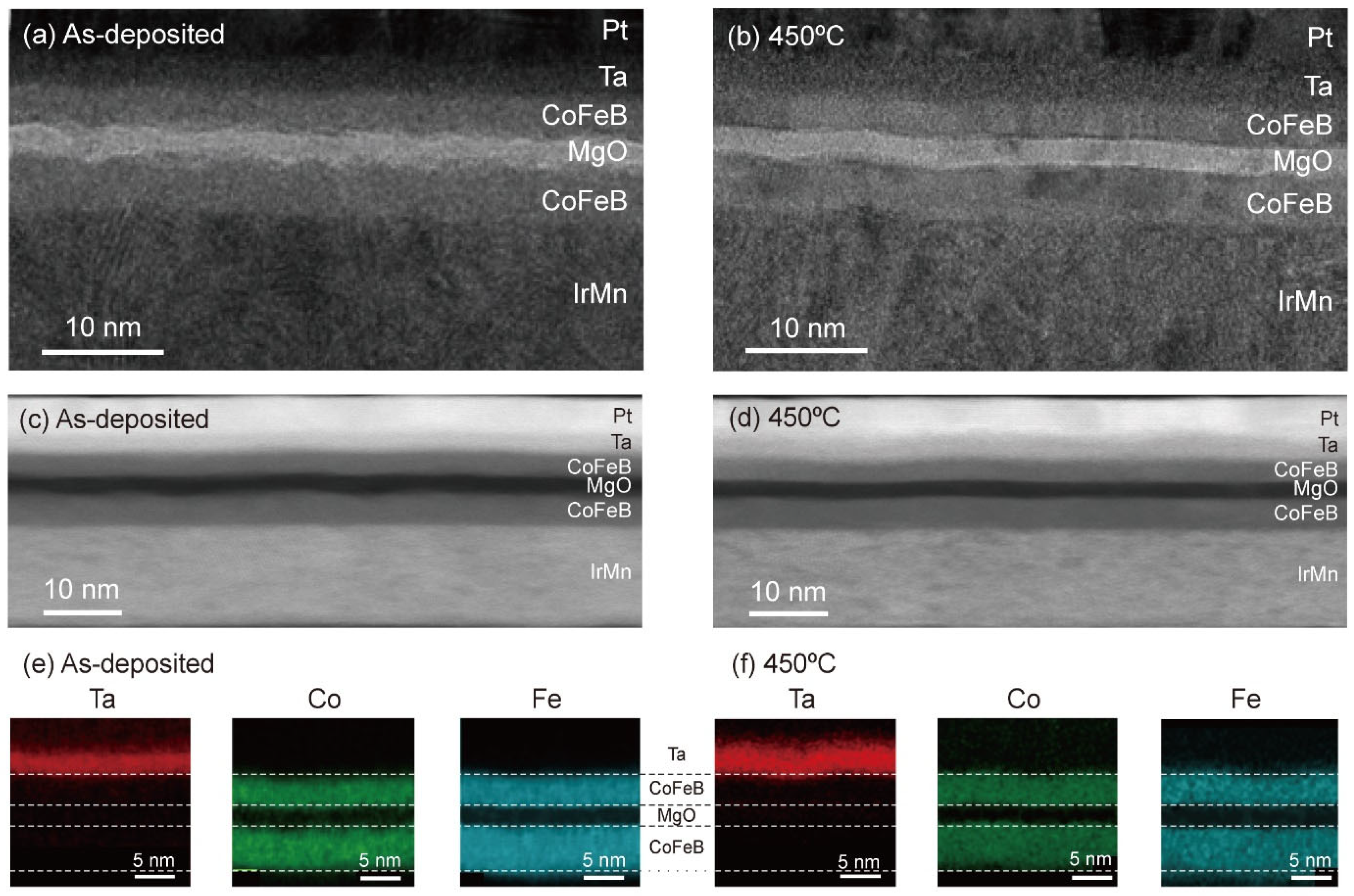 Nanomaterials 13 02591 g004