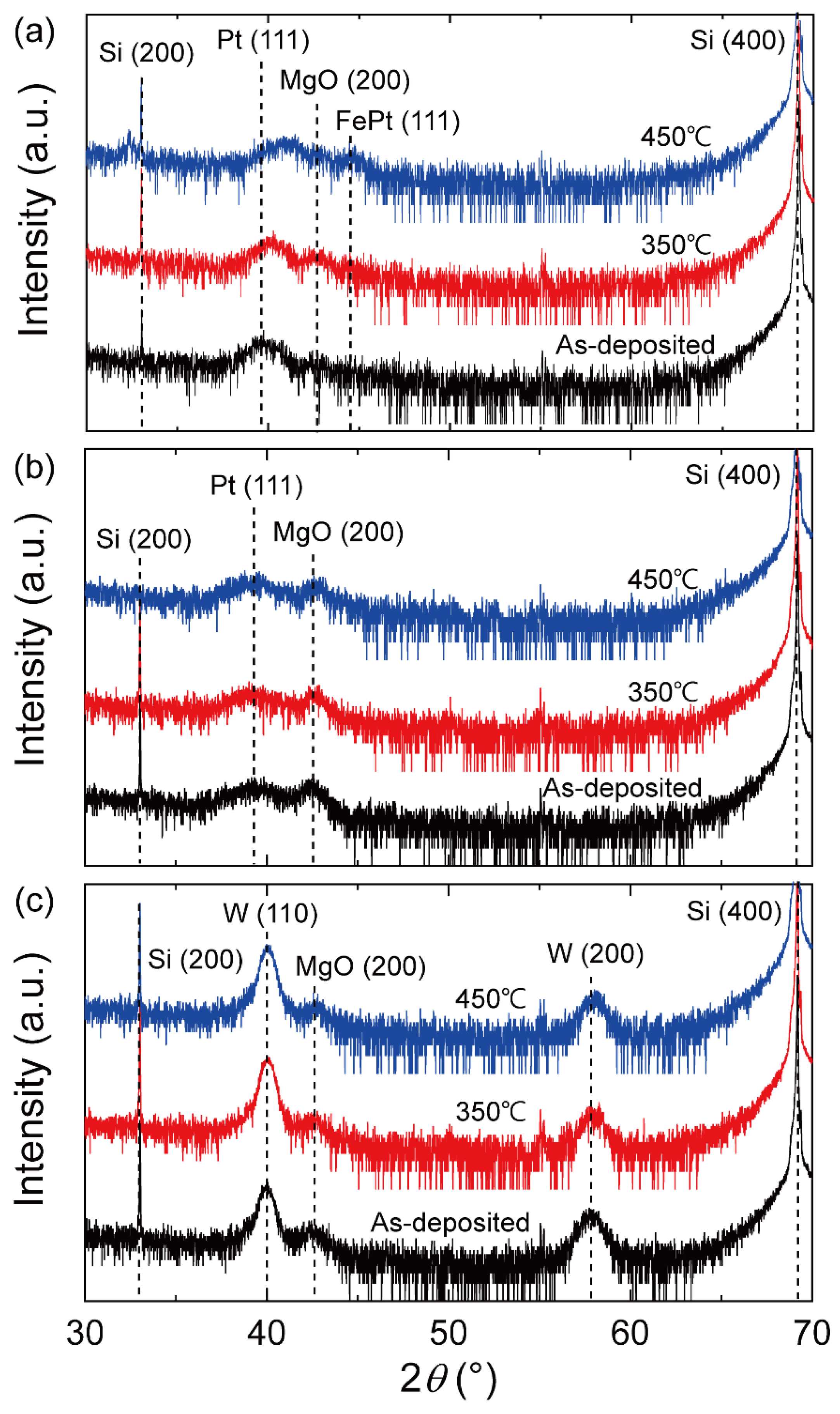 Nanomaterials 13 02591 g005