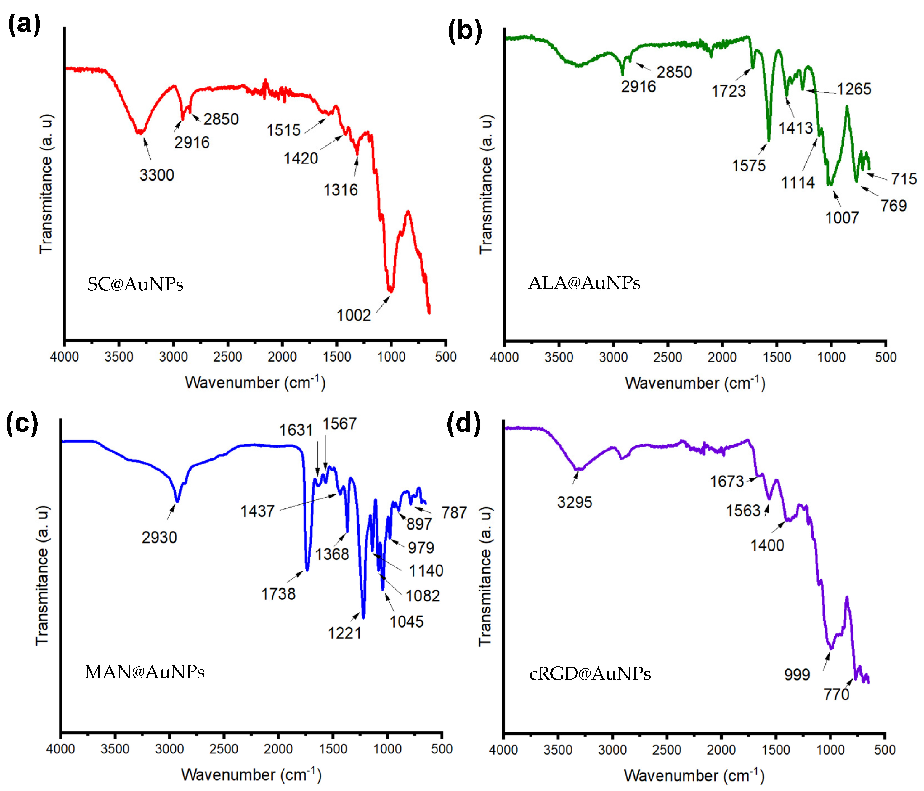 Nanomaterials 13 02596 g002