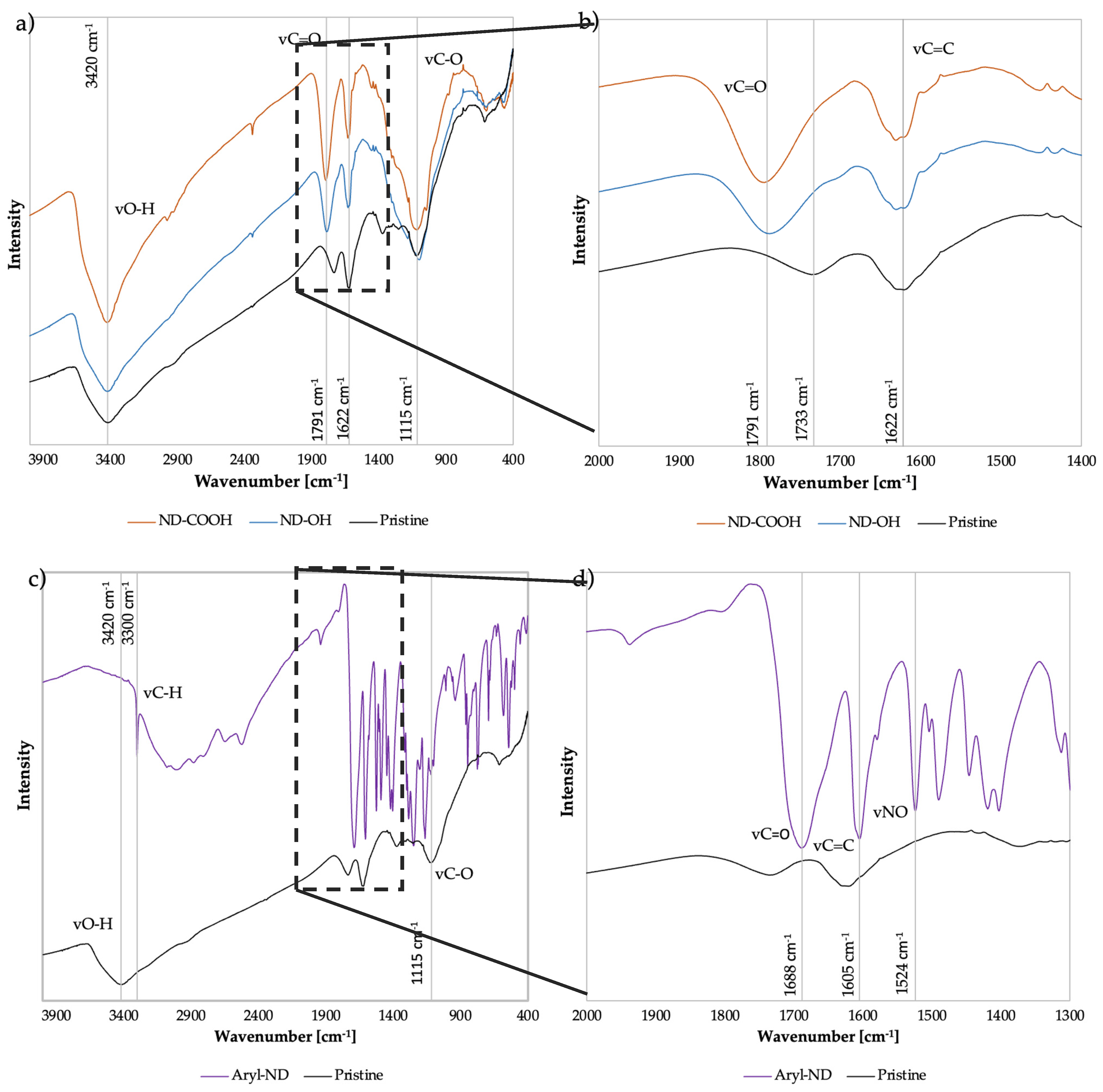 Nanomaterials 13 02601 g001 Nanomaterials 13 02601 g001
