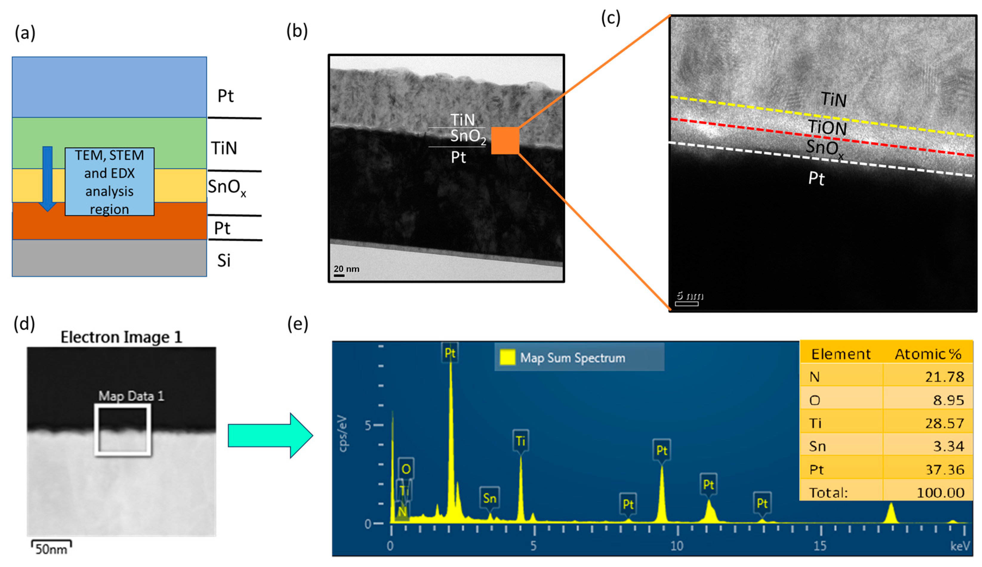 Nanomaterials 13 02603 g001