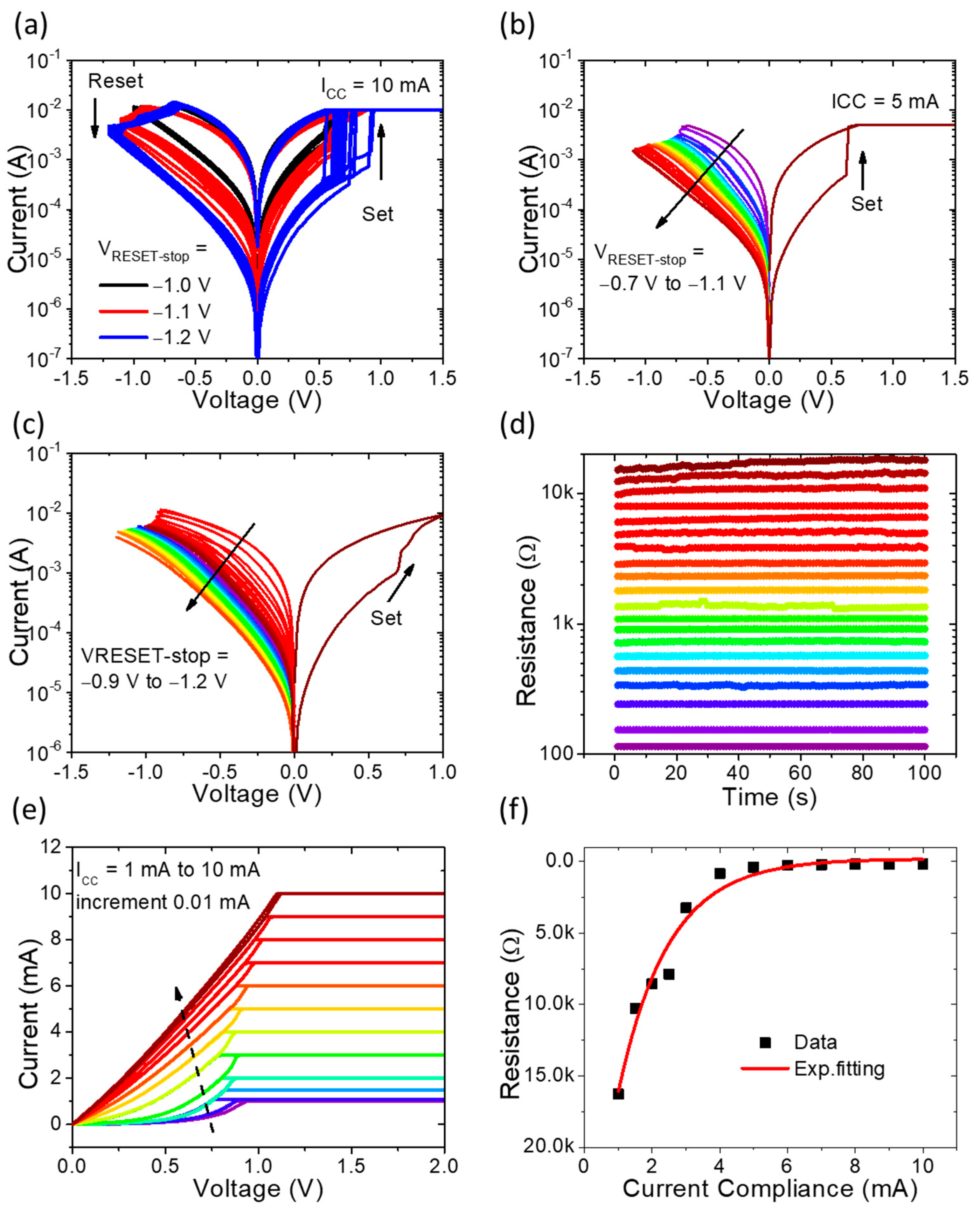 Nanomaterials 13 02603 g003