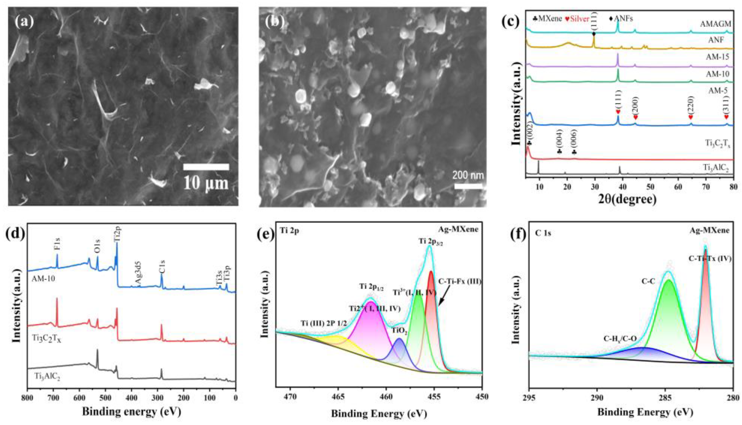 Nanomaterials 13 02608 g002