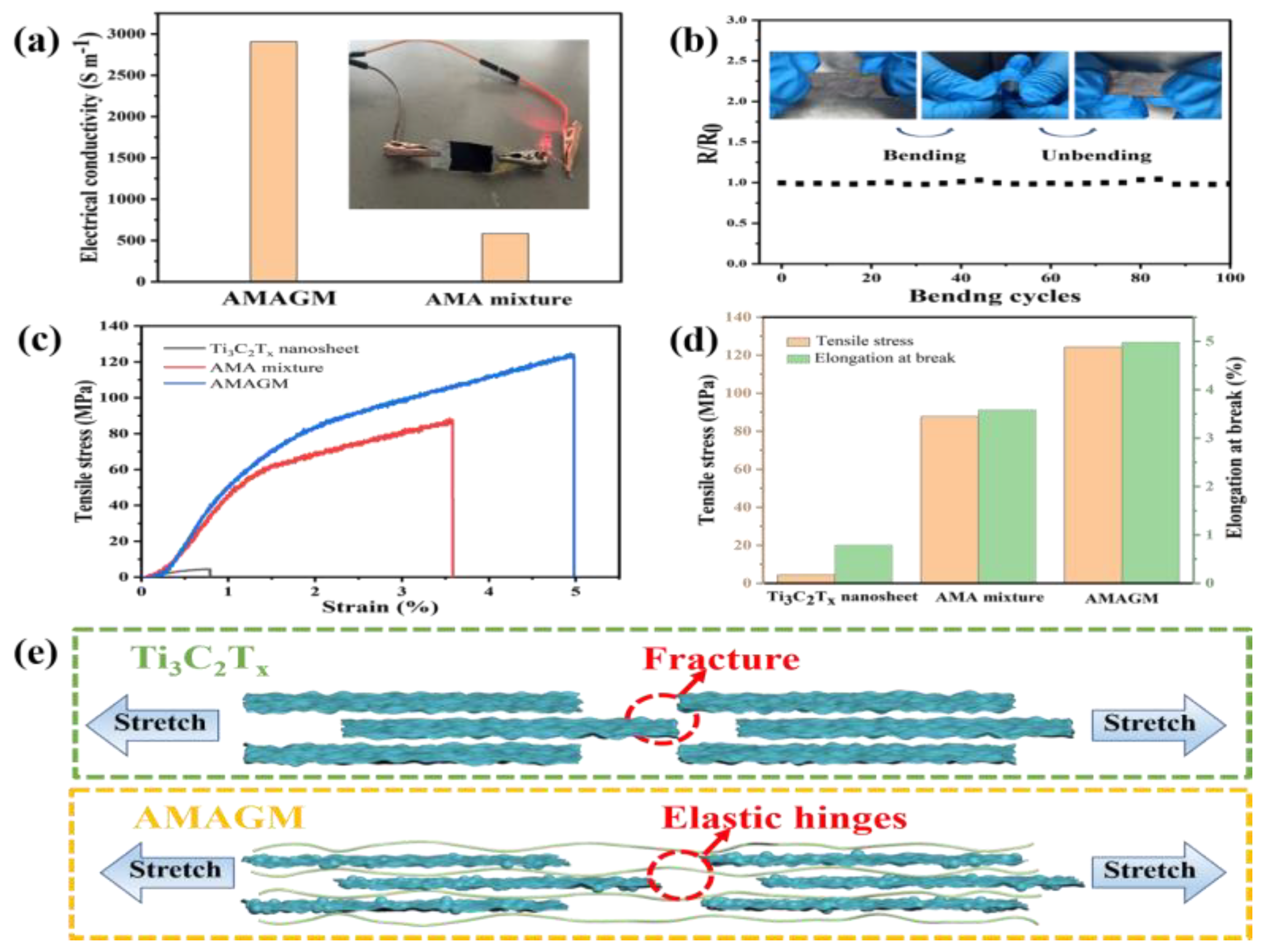 Nanomaterials 13 02608 g003