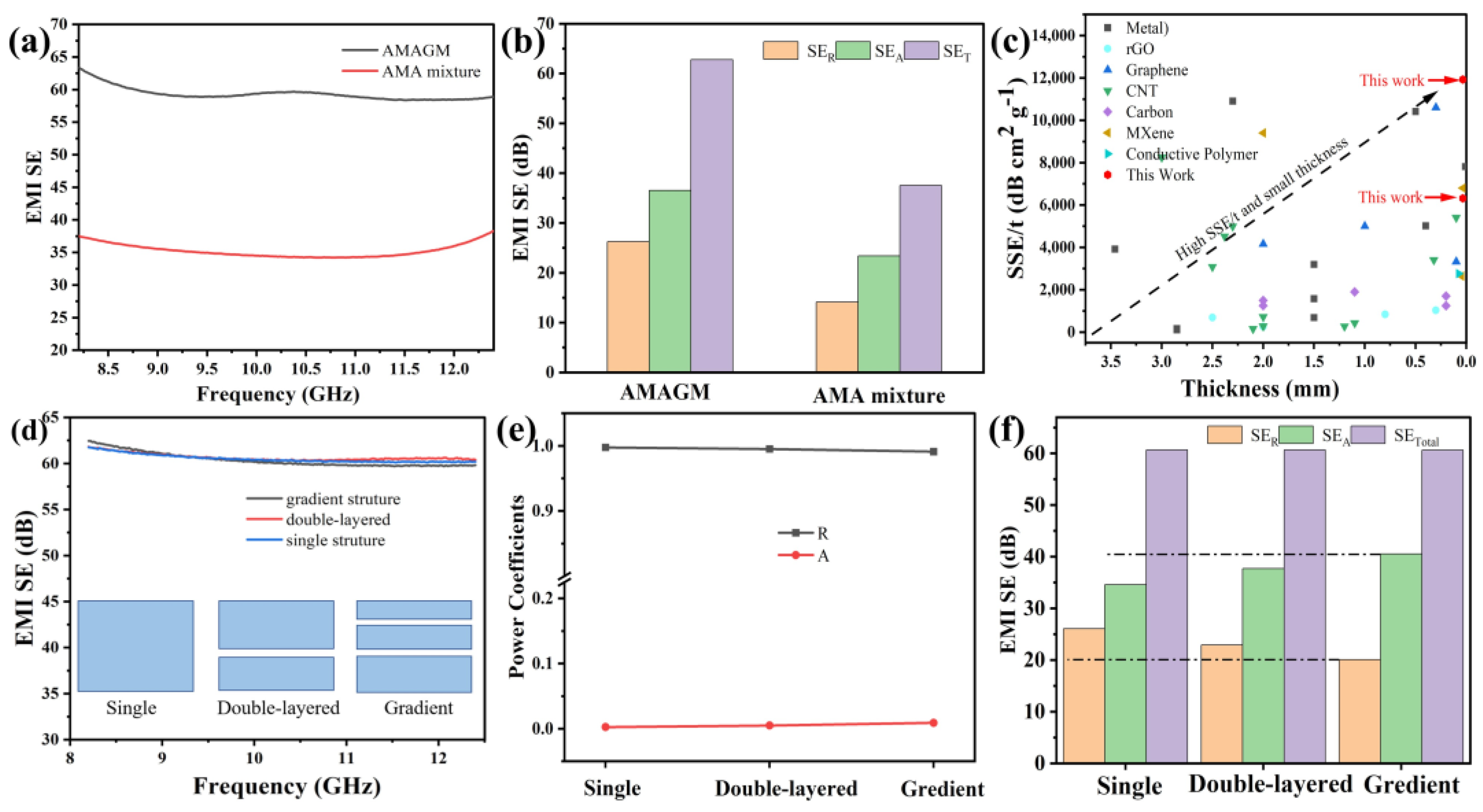 Nanomaterials 13 02608 g005