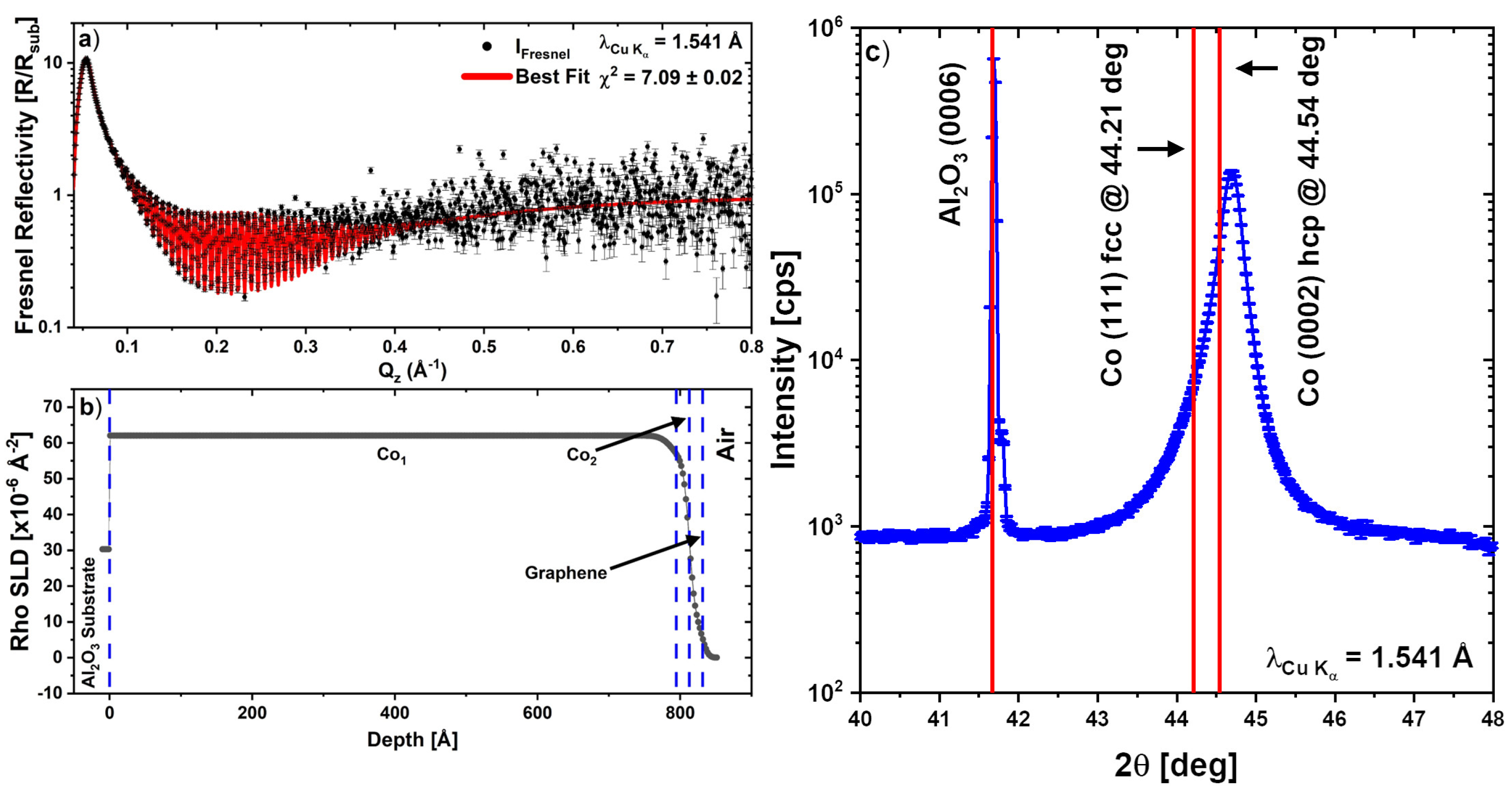 Nanomaterials 13 02620 g001