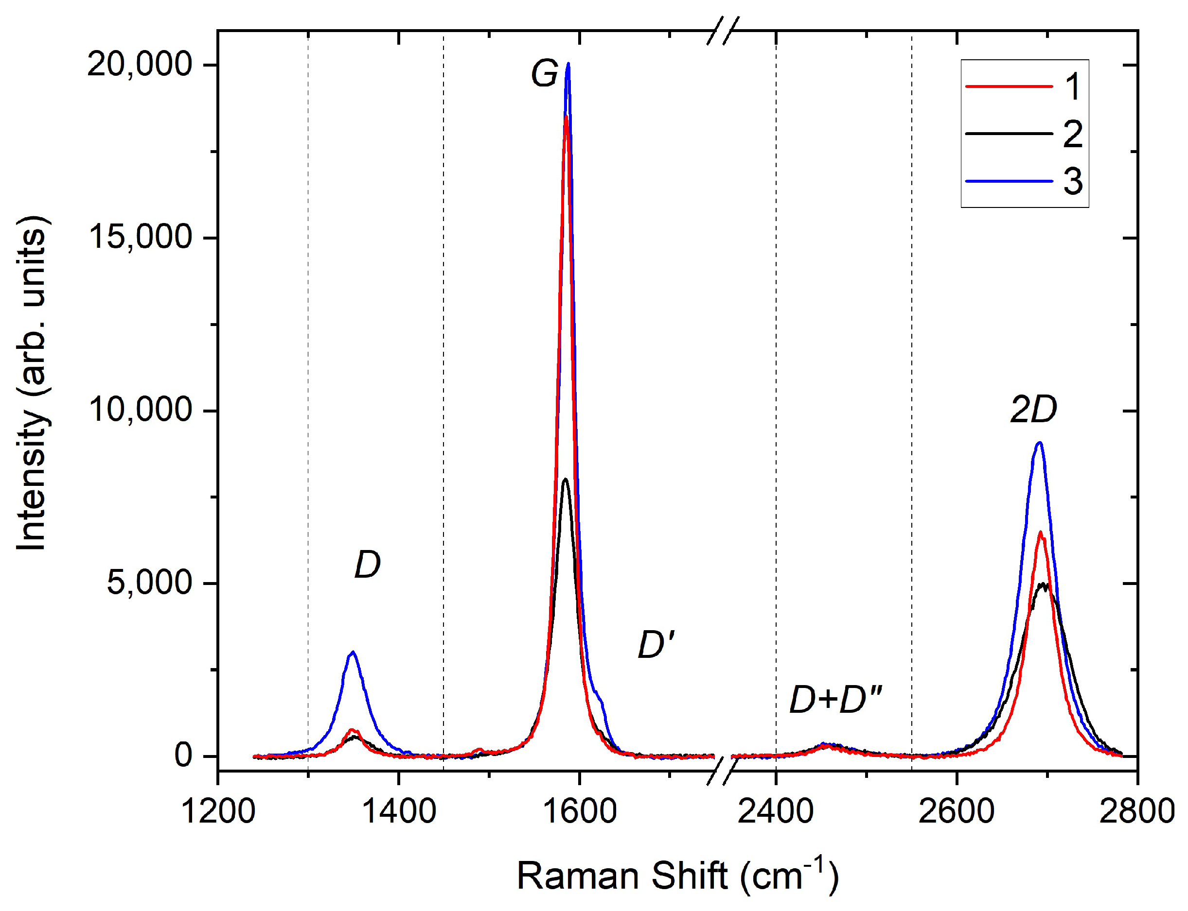 Nanomaterials 13 02620 g003
