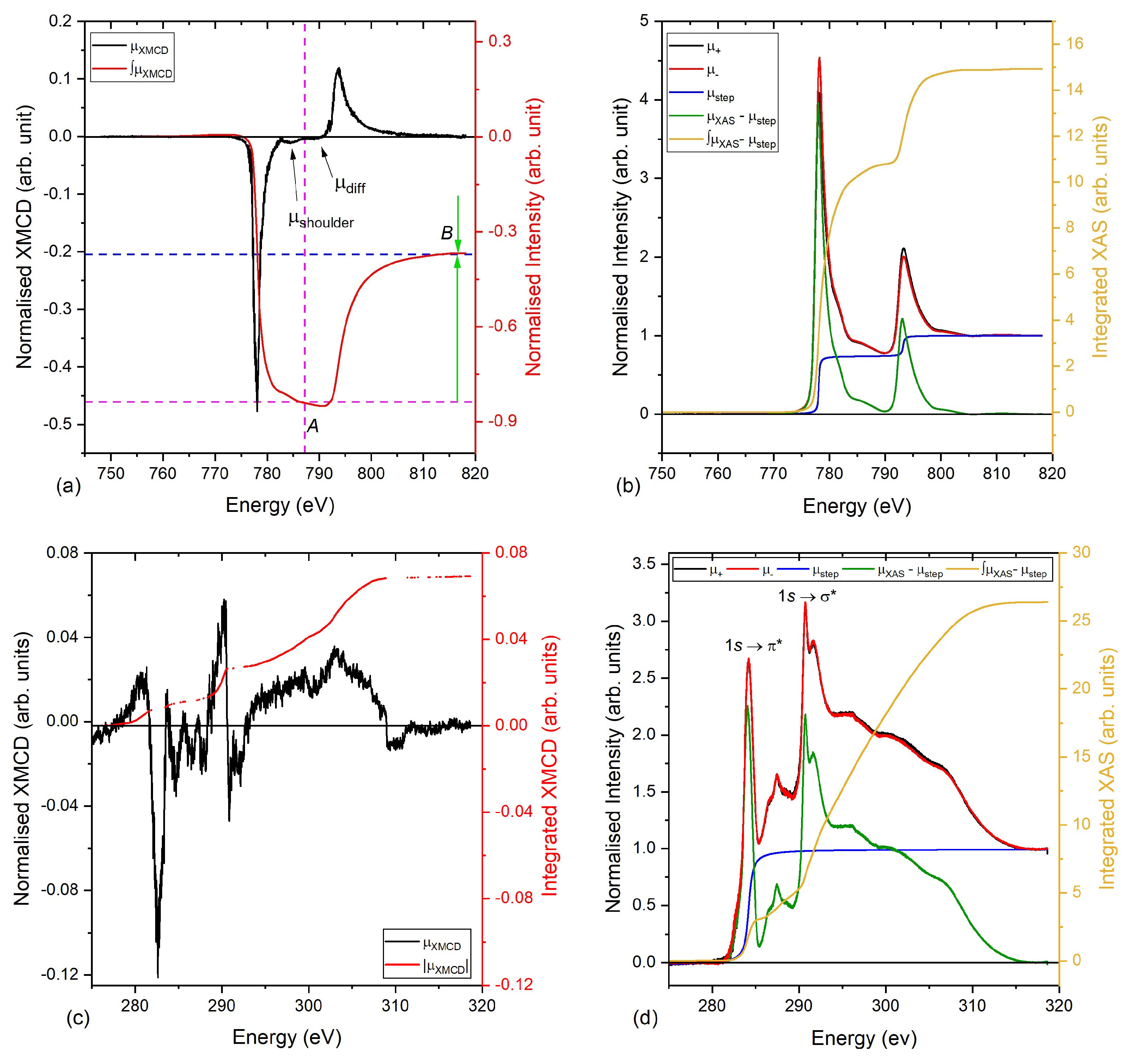 Nanomaterials 13 02620 g004