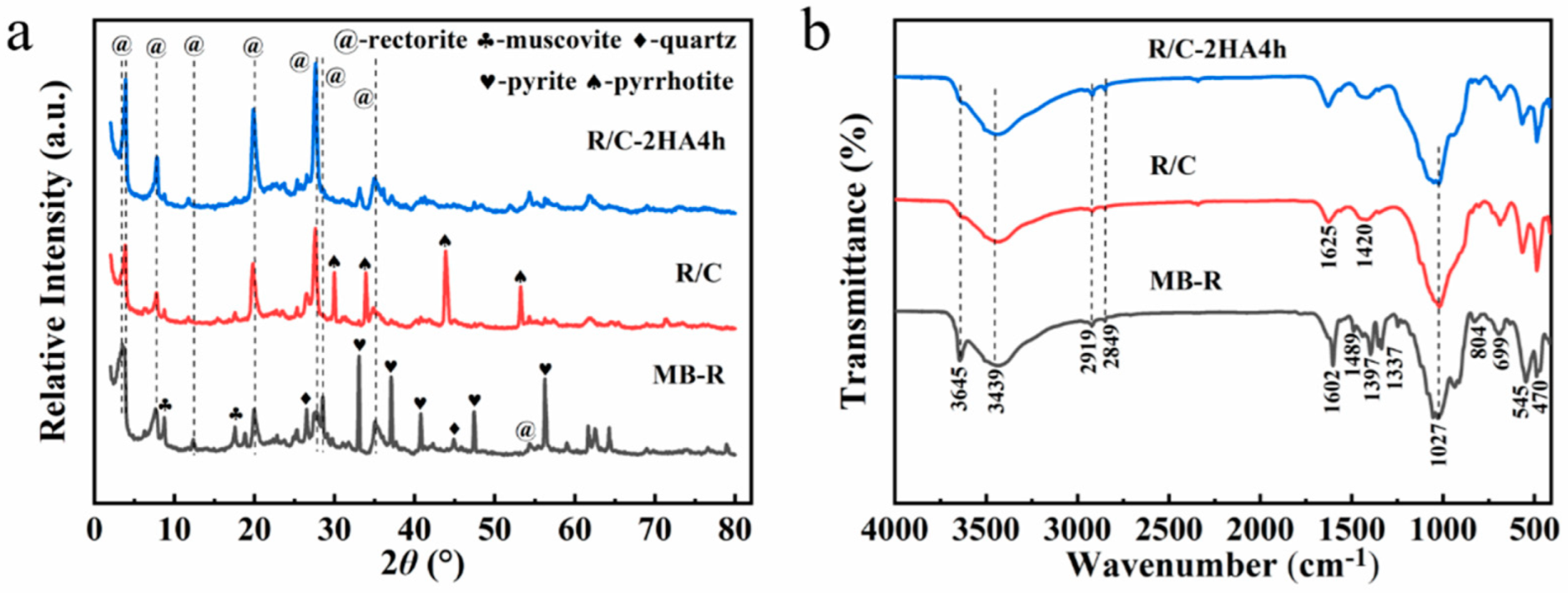 Nanomaterials 13 02627 g001