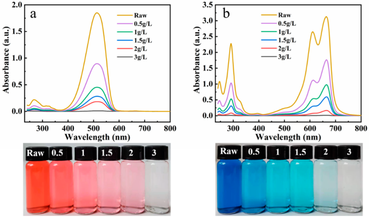 Nanomaterials 13 02627 g007