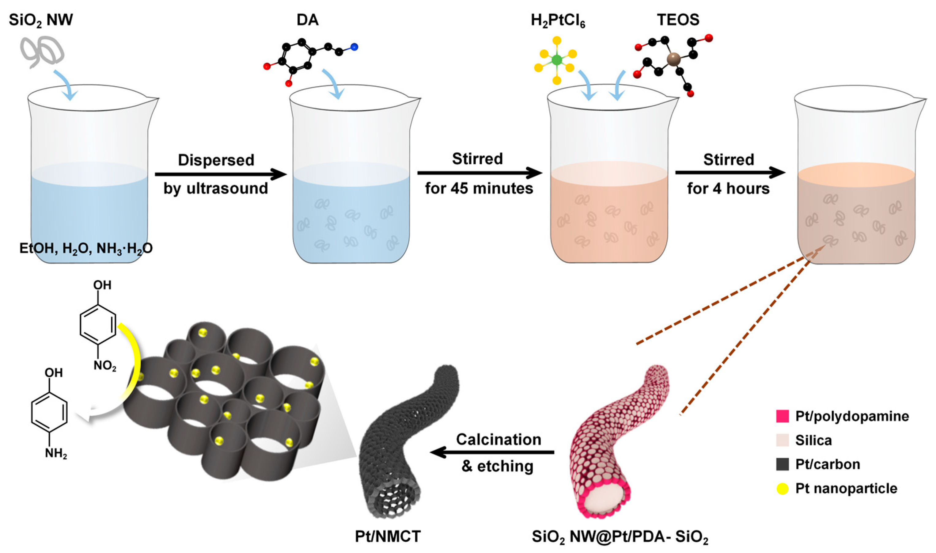 Nanomaterials 13 02633 g001