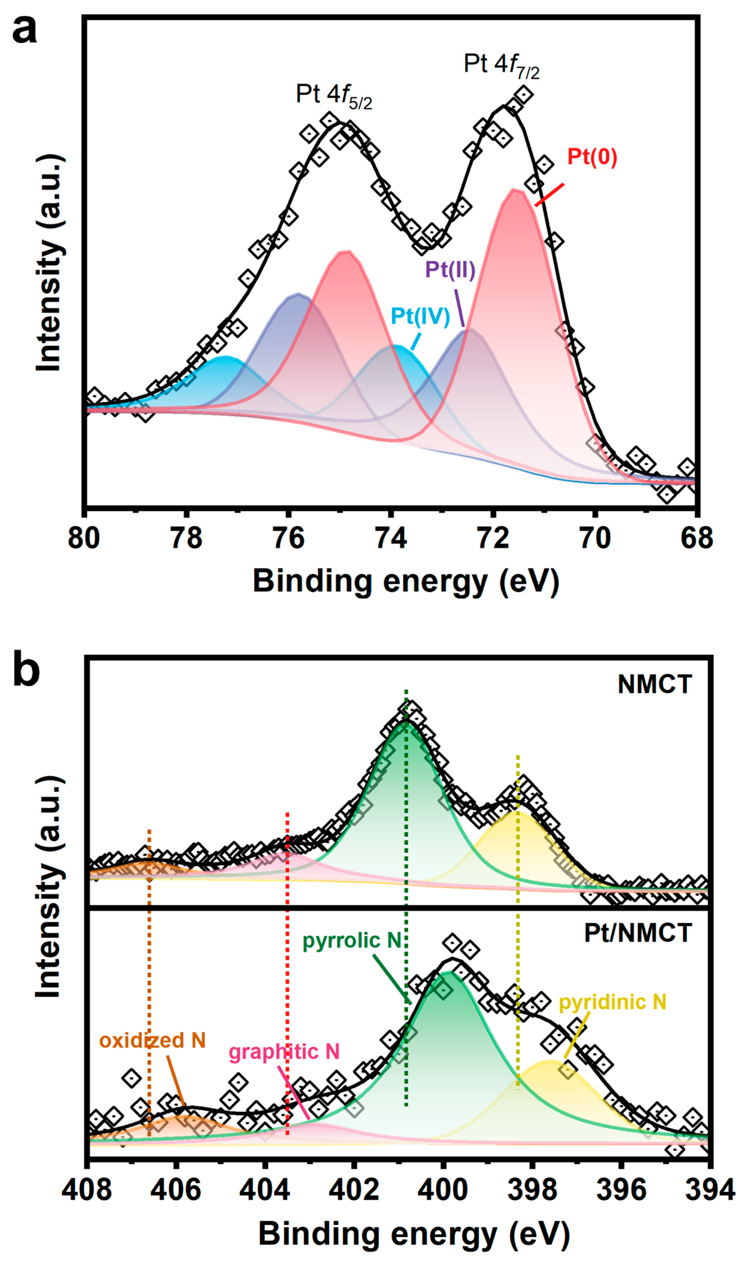 Nanomaterials 13 02633 g004