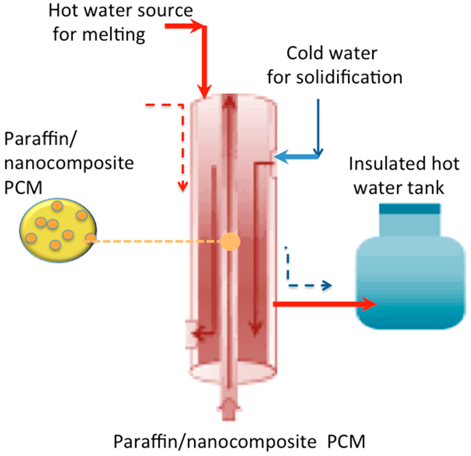 Nanomaterials 13 02635 g001