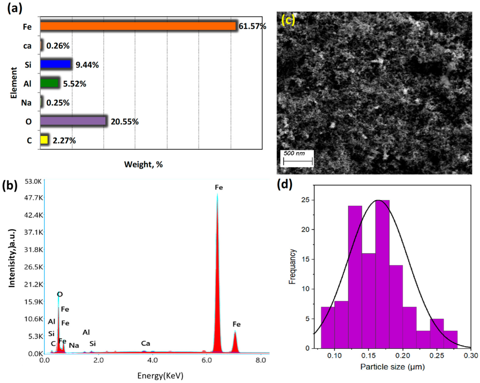 Nanomaterials 13 02635 g004