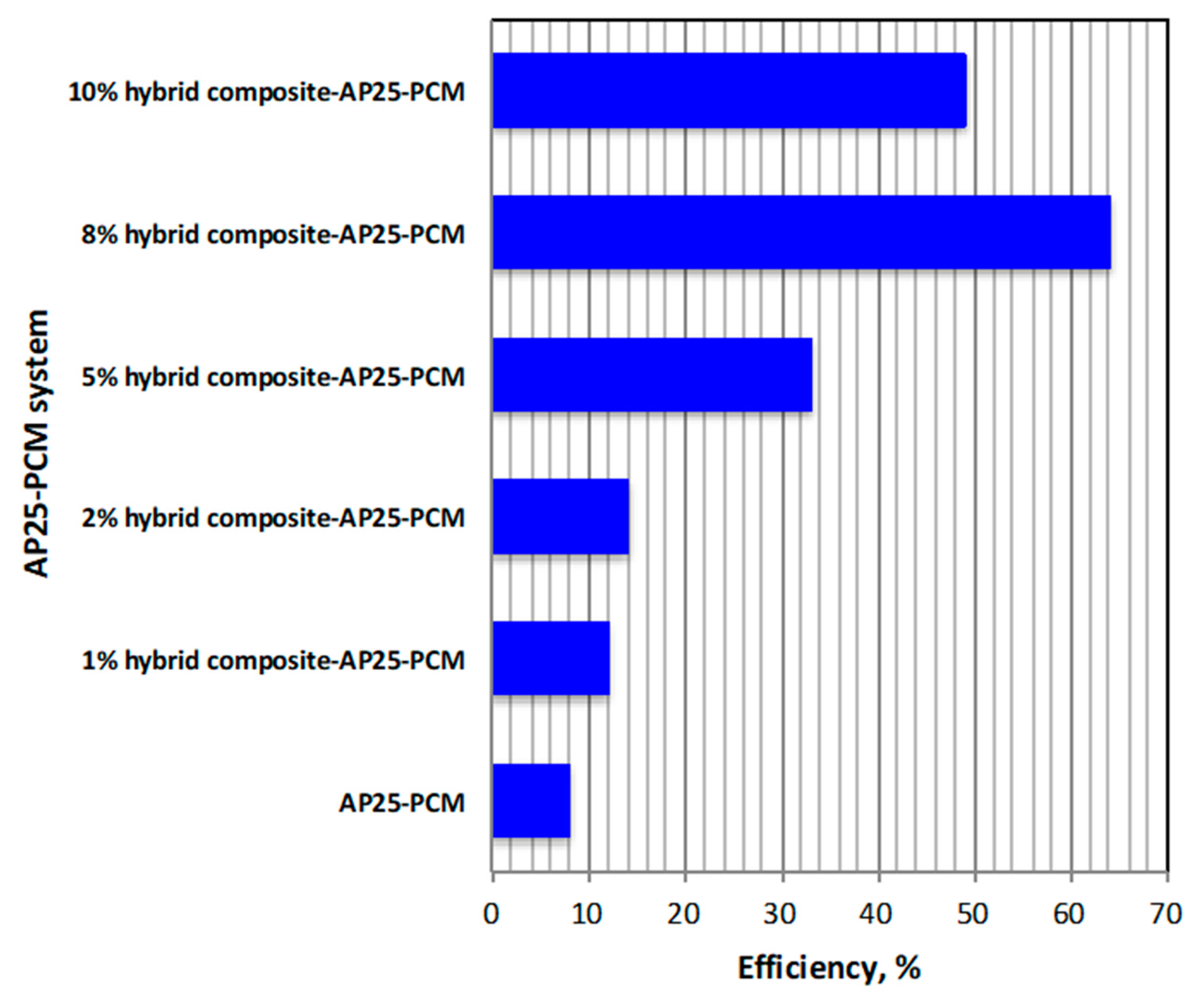 Nanomaterials 13 02635 g007