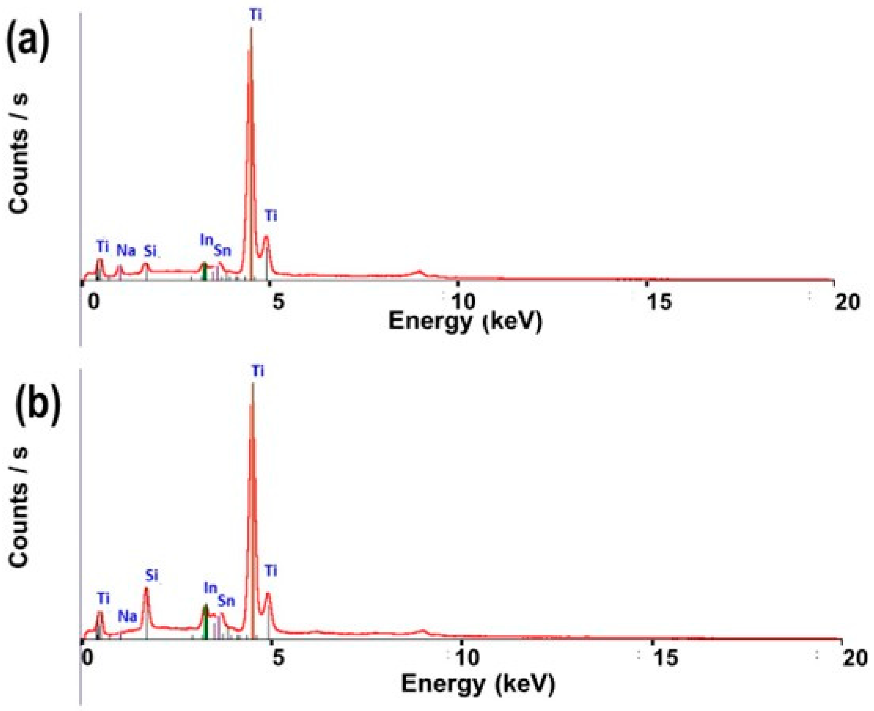 Nanomaterials 13 02636 g002