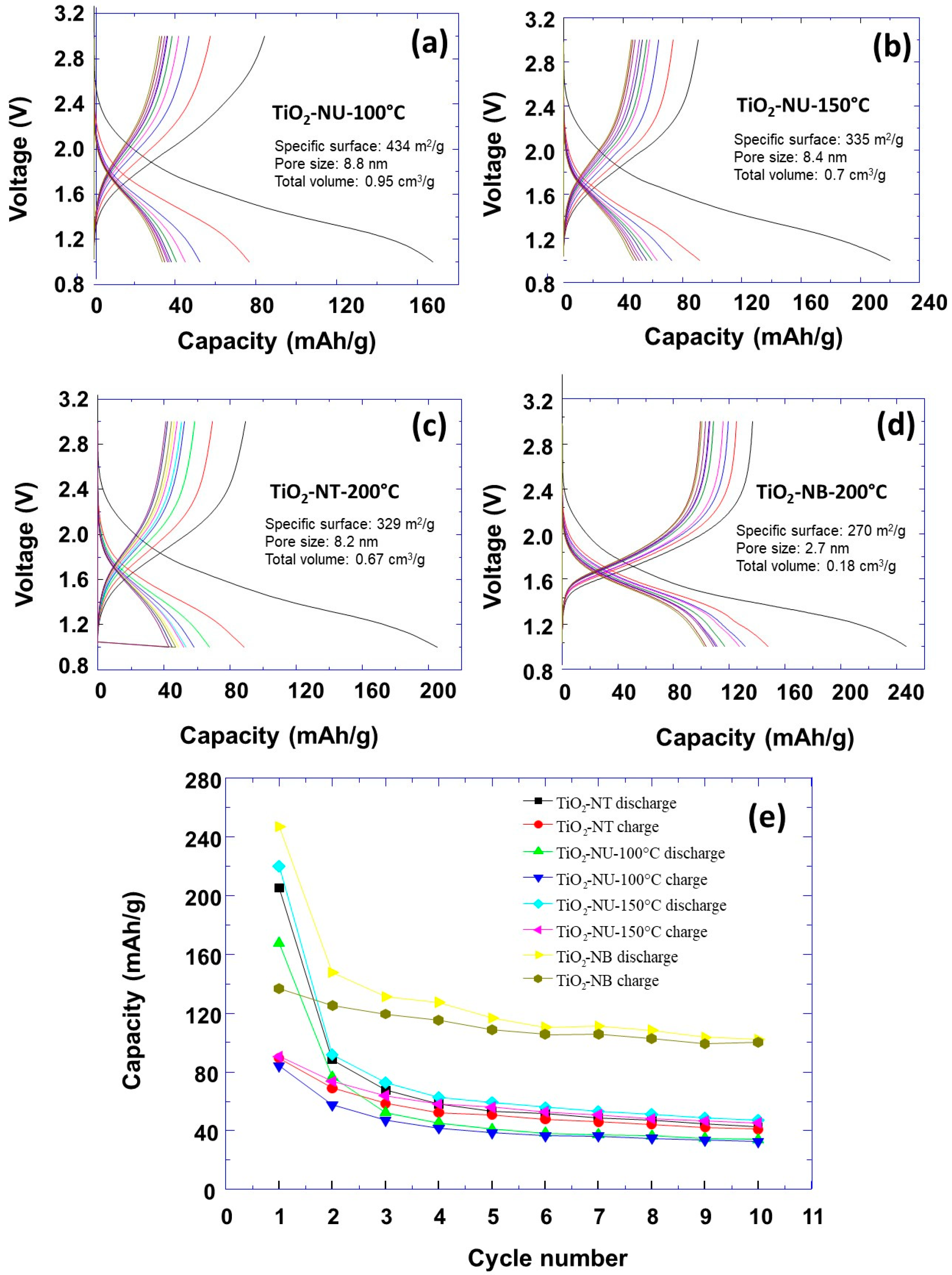 Nanomaterials 13 02636 g005