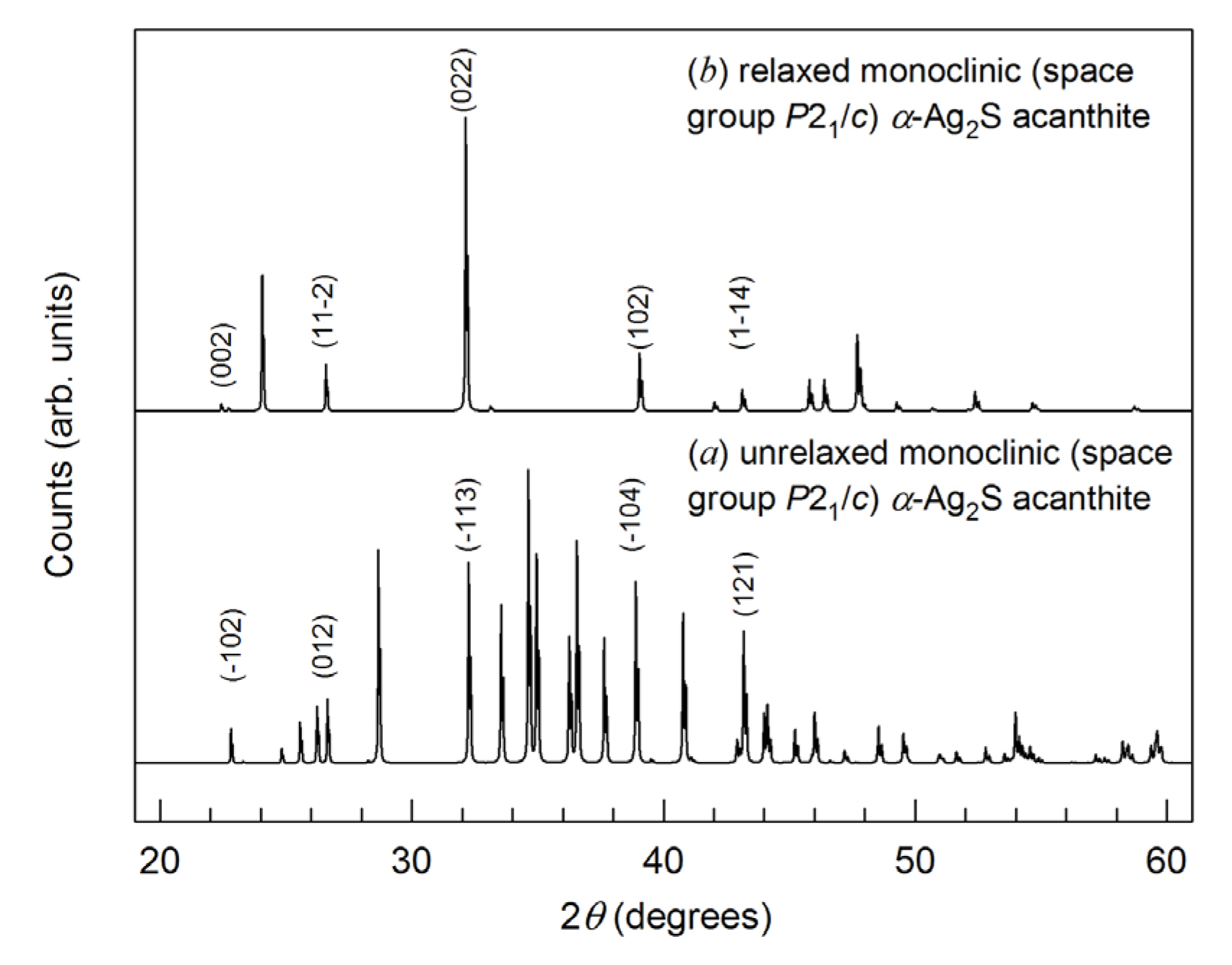 Nanomaterials 13 02638 g006