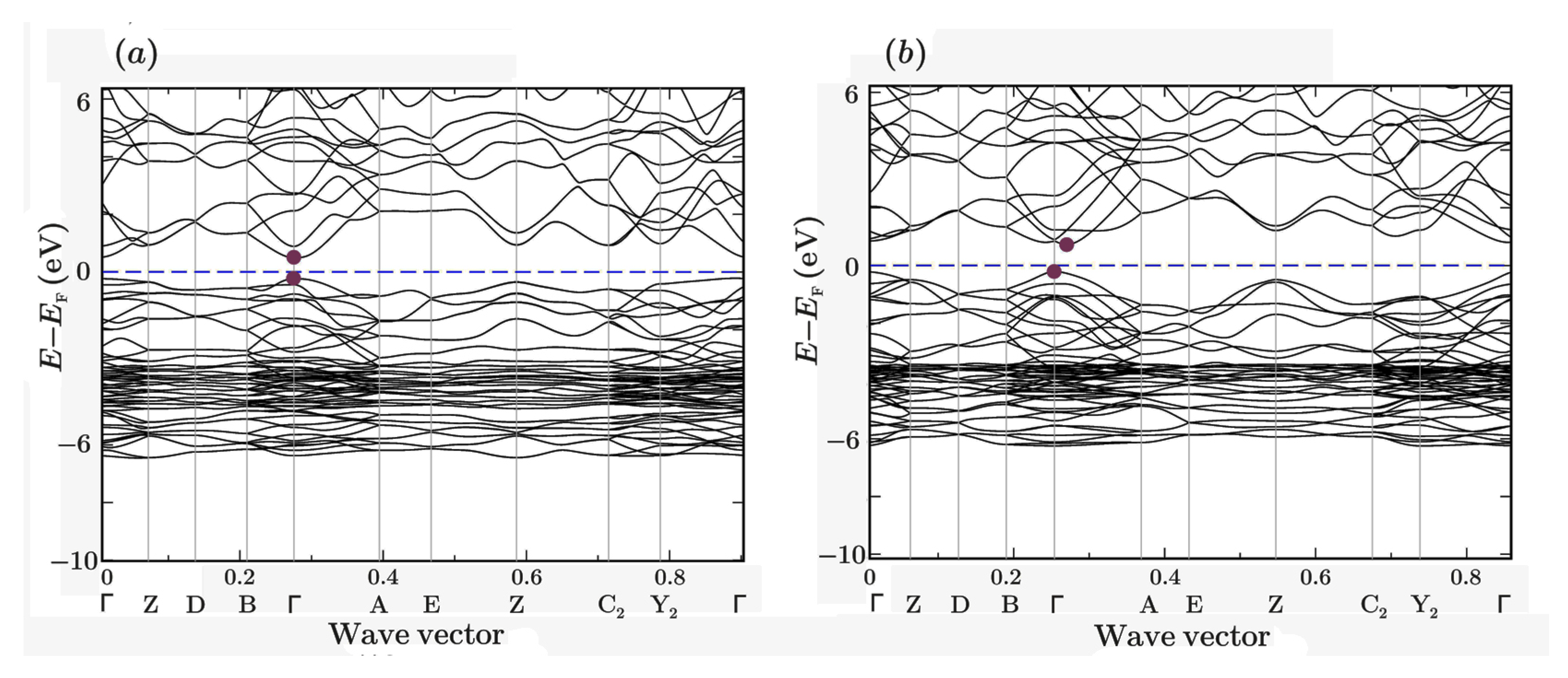 Nanomaterials | Free Full-Text | Low-Temperature Predicted Structures ...