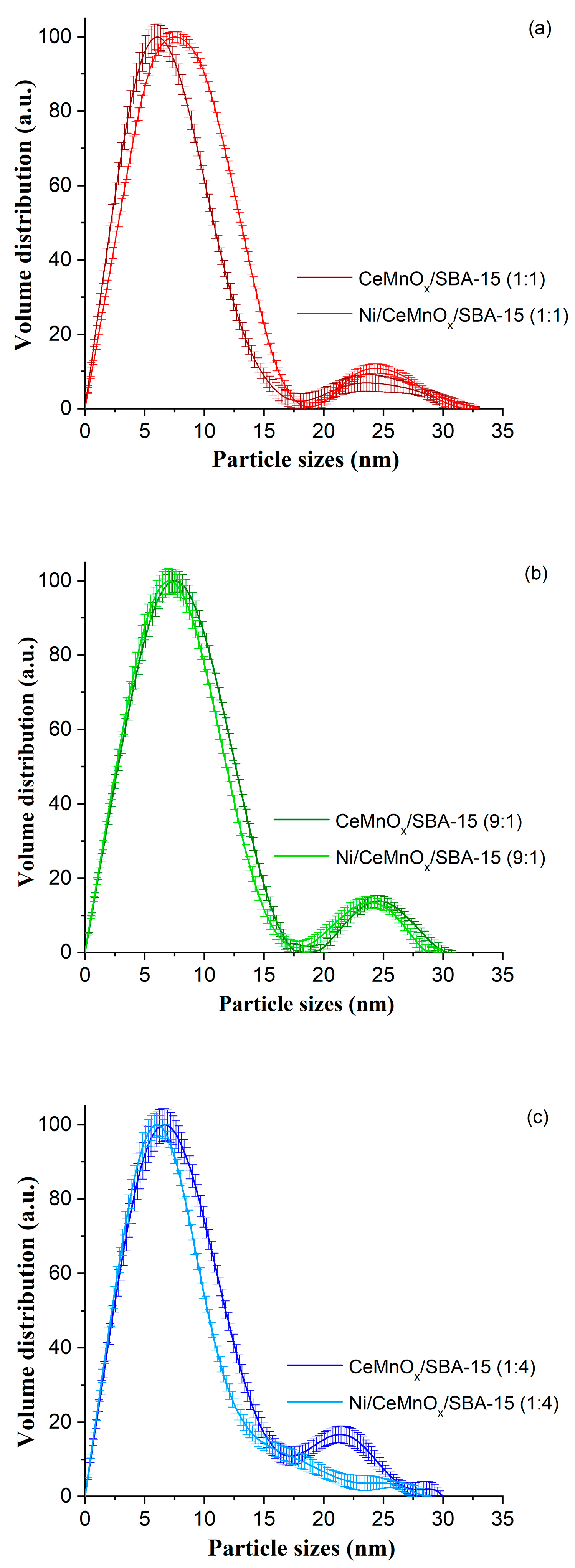 Nanomaterials 13 02641 g002