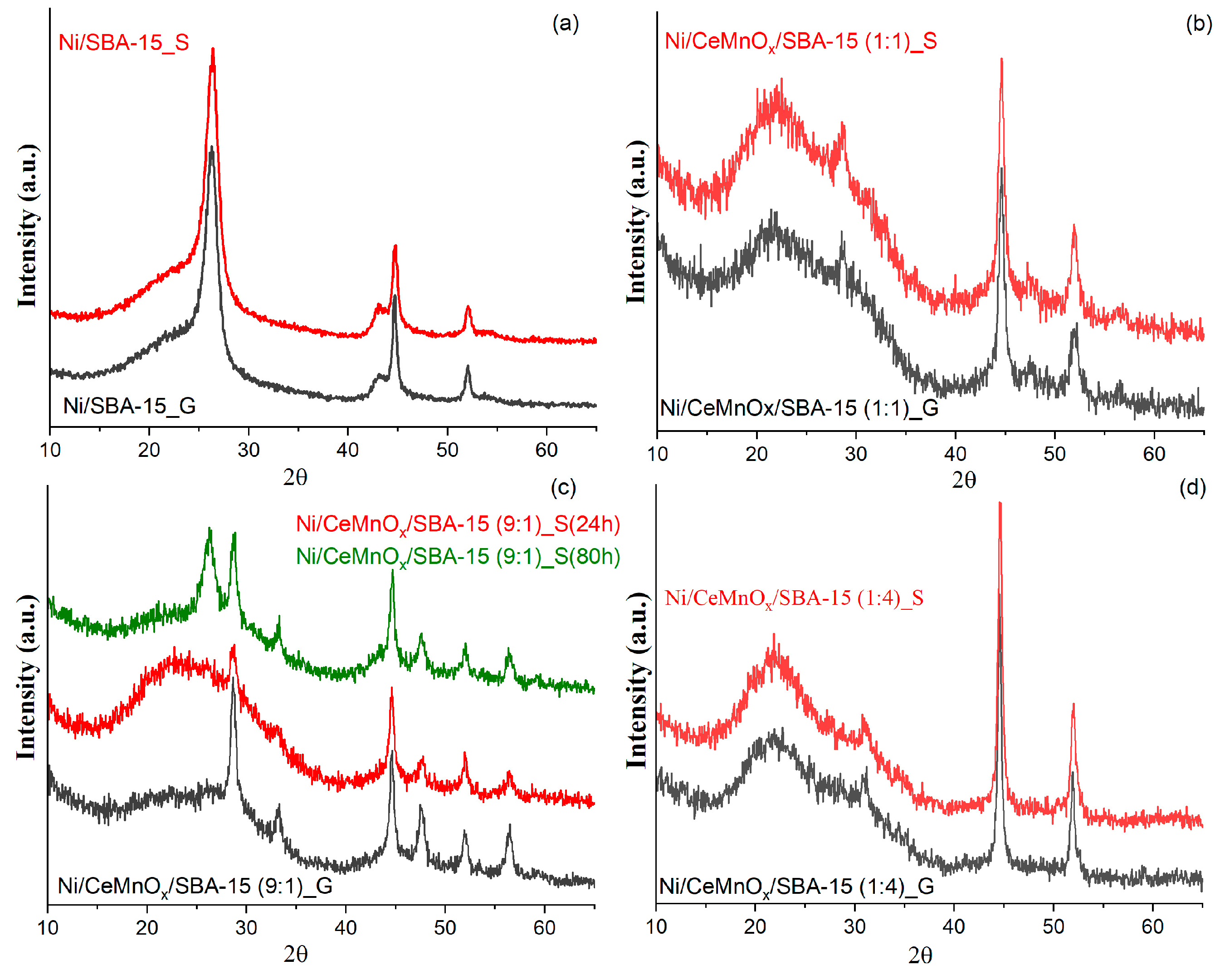 Nanomaterials 13 02641 g009