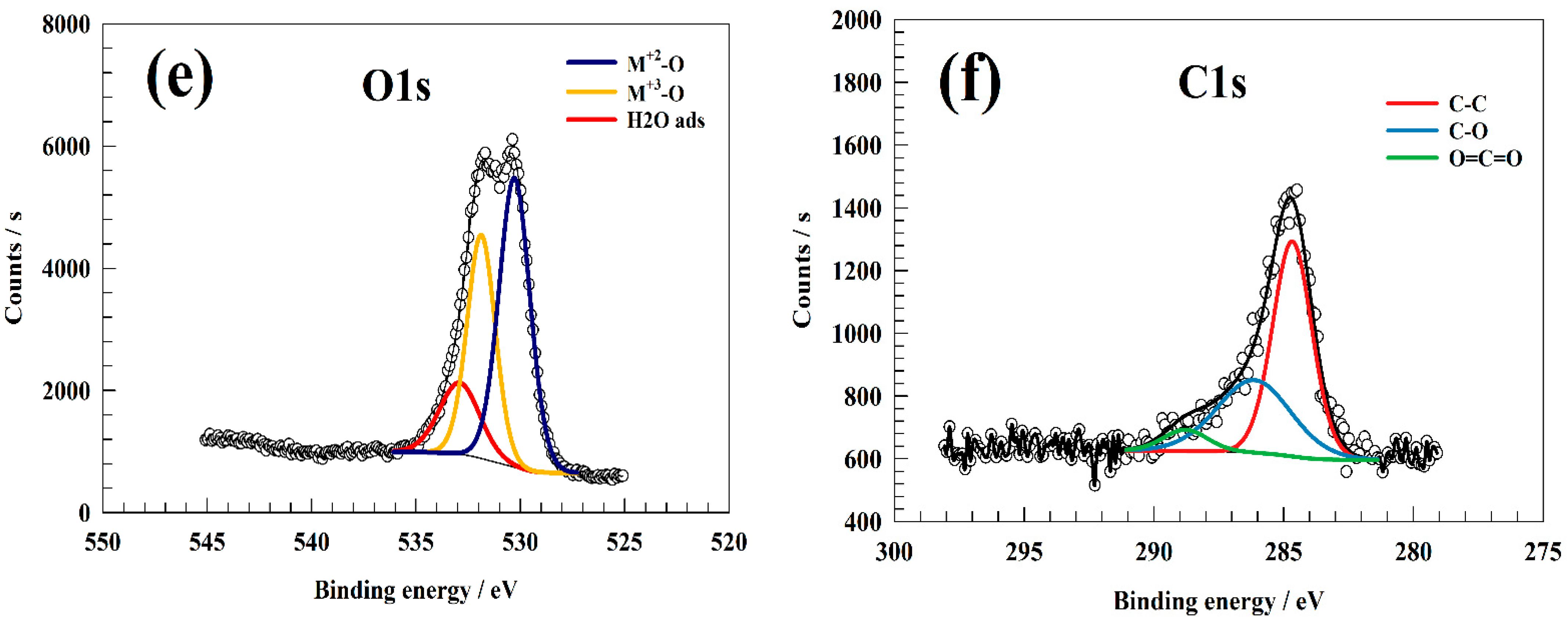 Nanomaterials 13 02643 g001b