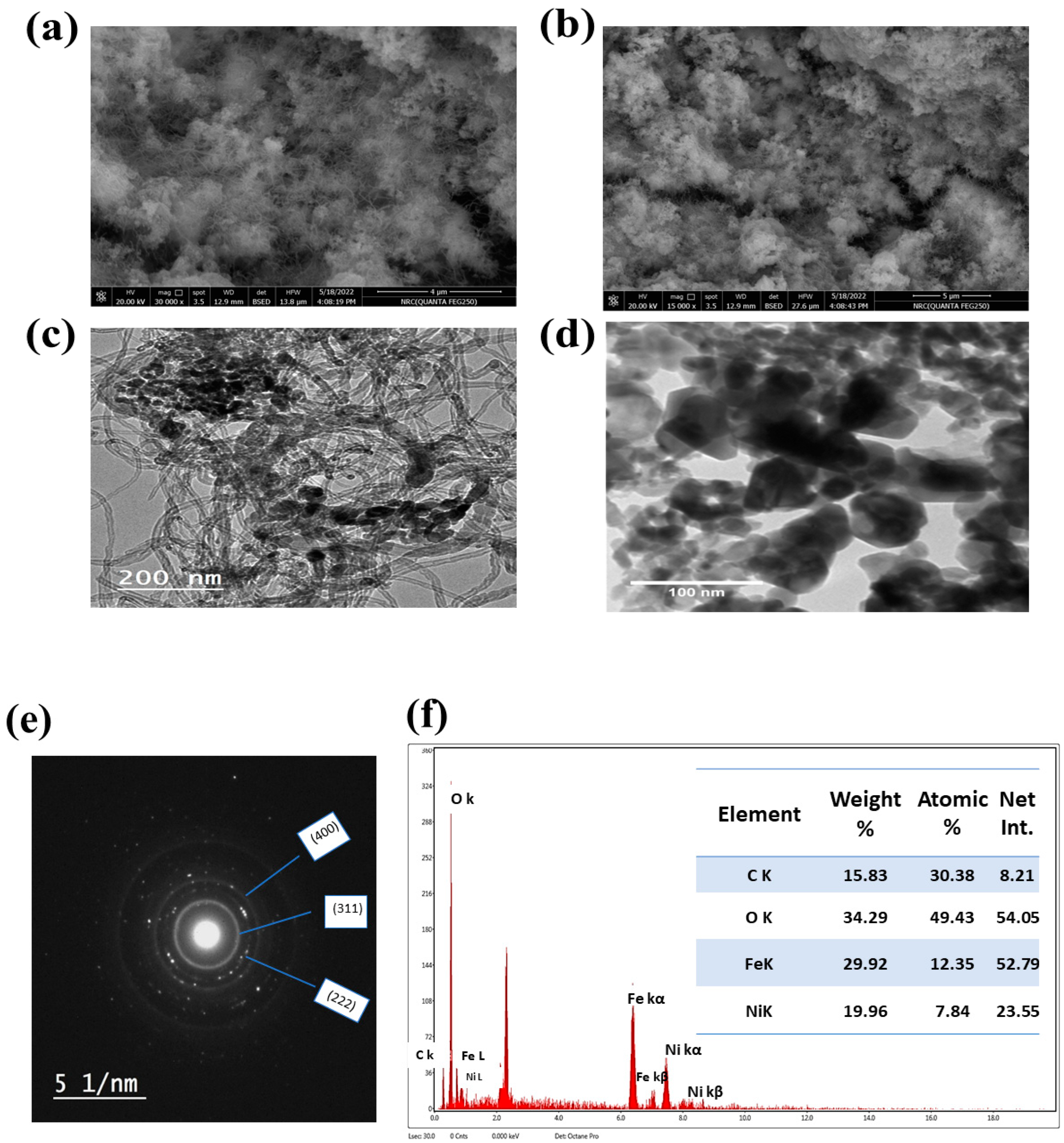 Nanomaterials 13 02643 g002