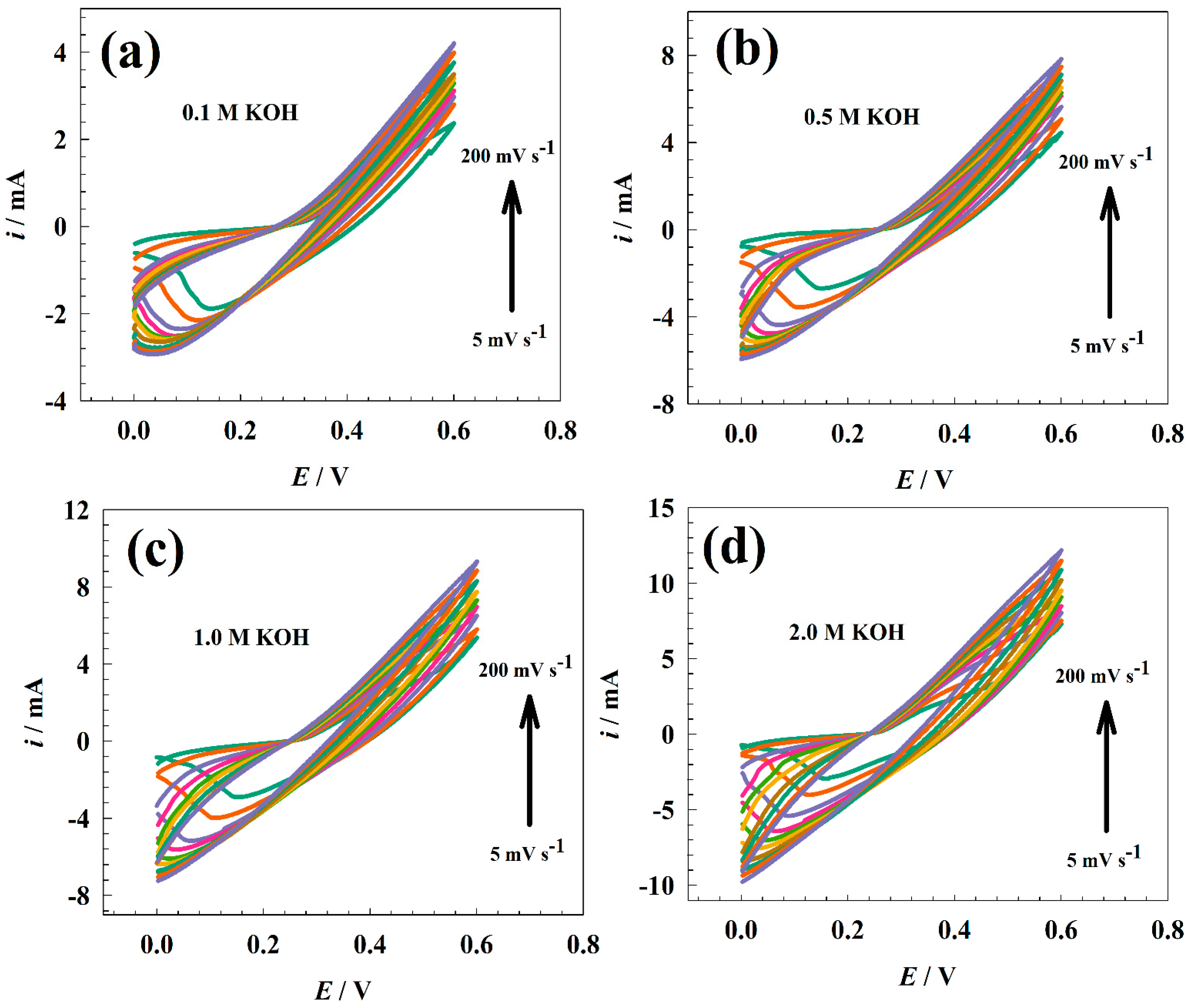 Nanomaterials 13 02643 g004