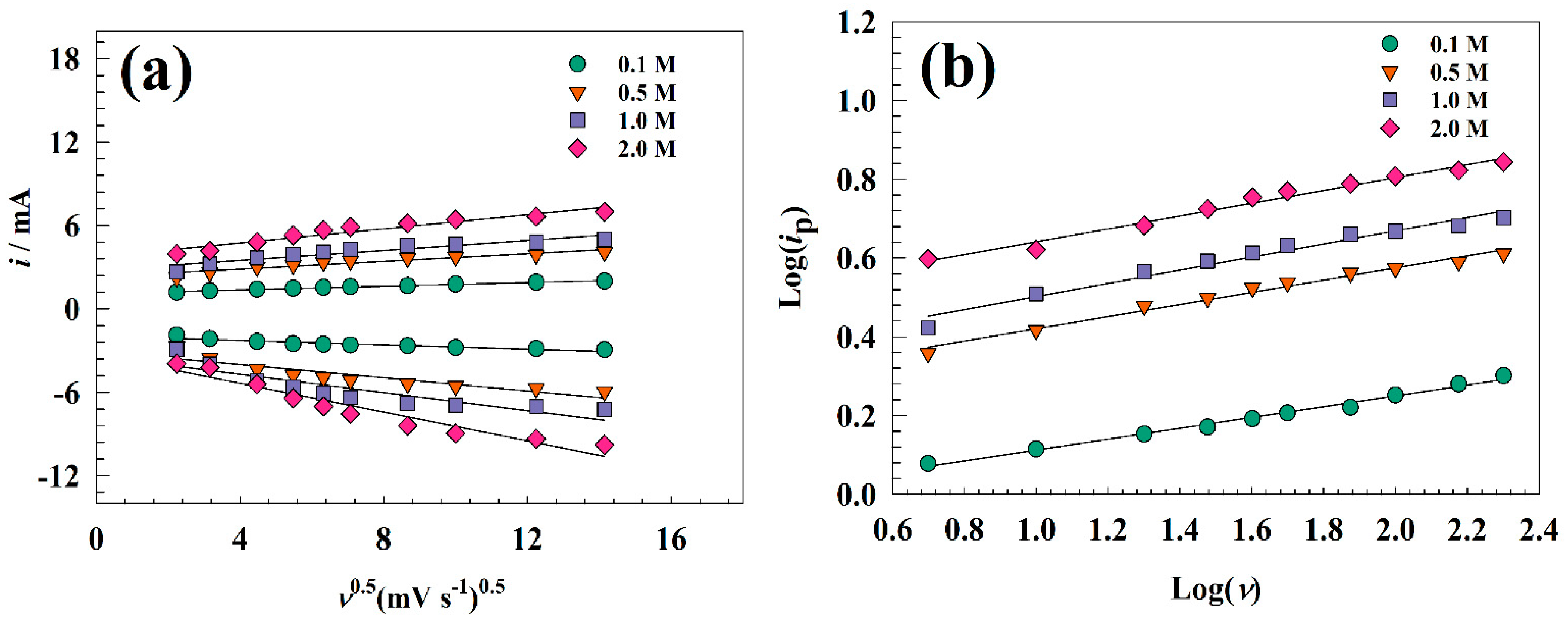 Nanomaterials 13 02643 g005