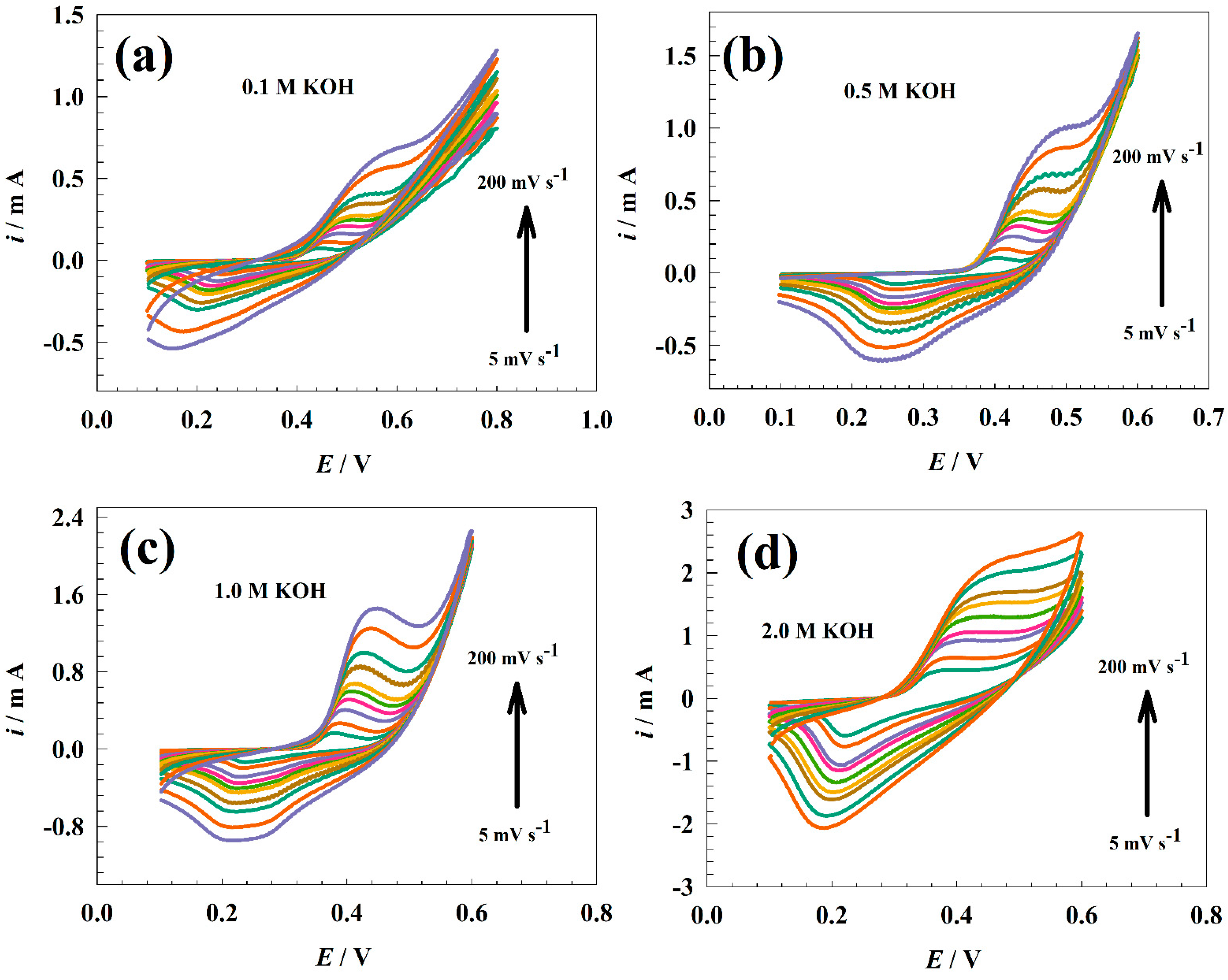 Nanomaterials 13 02643 g006