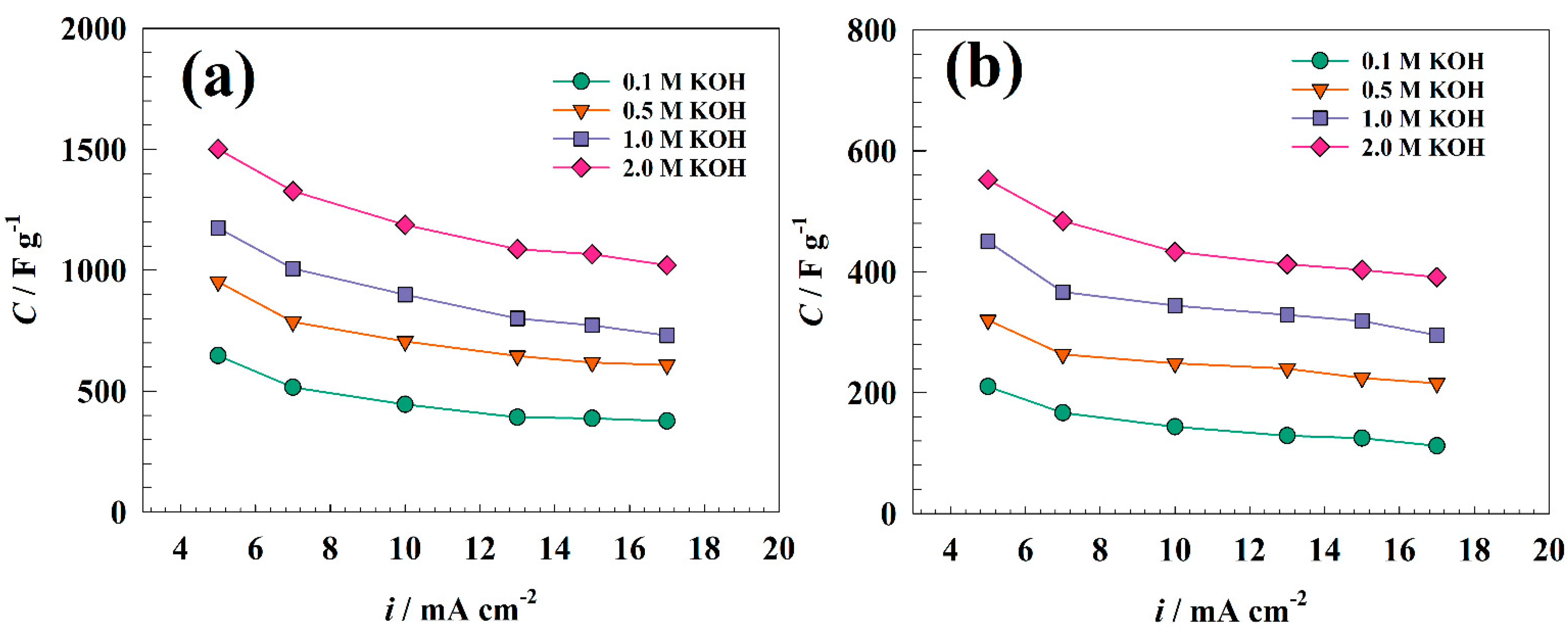 Nanomaterials 13 02643 g010