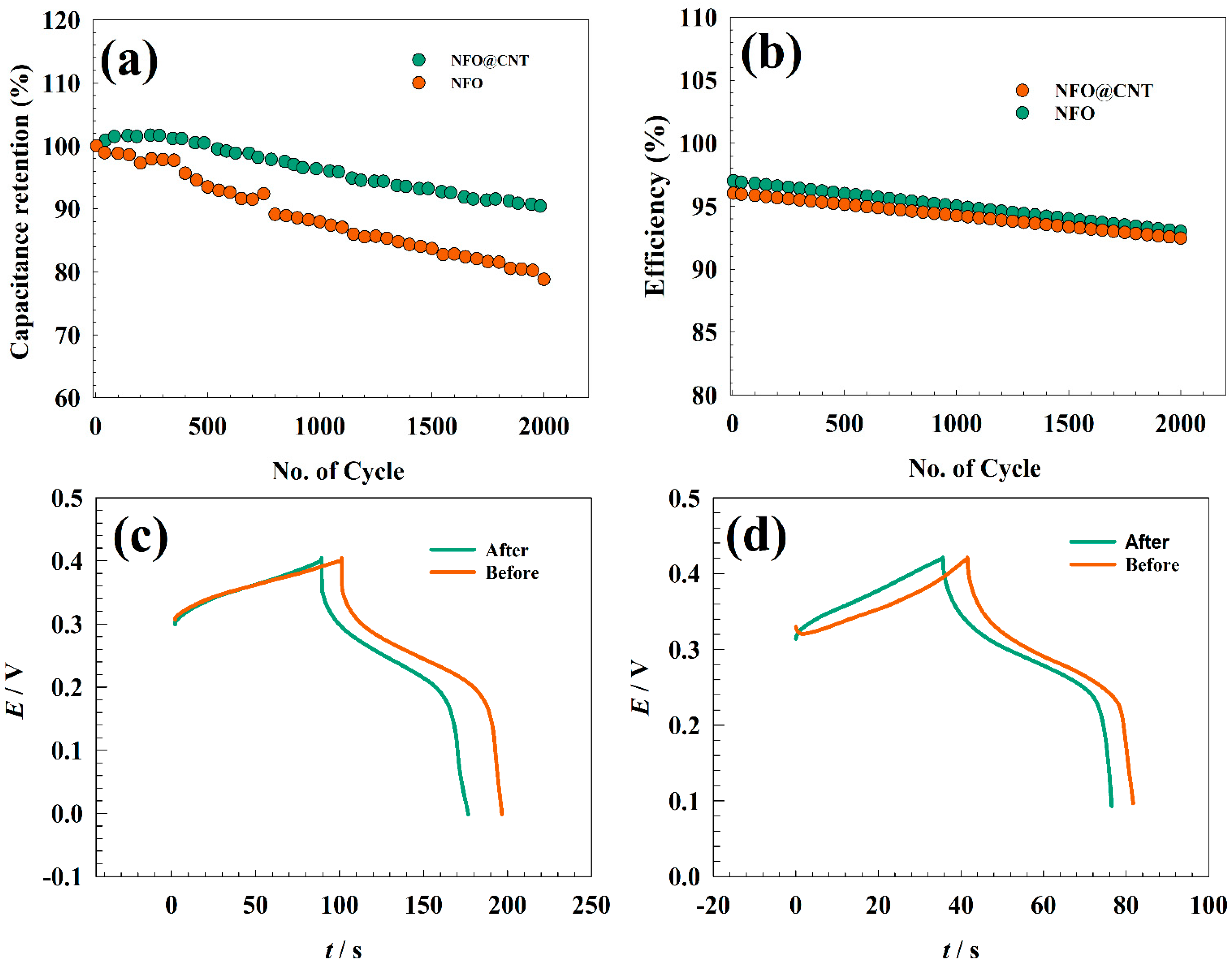Nanomaterials 13 02643 g011