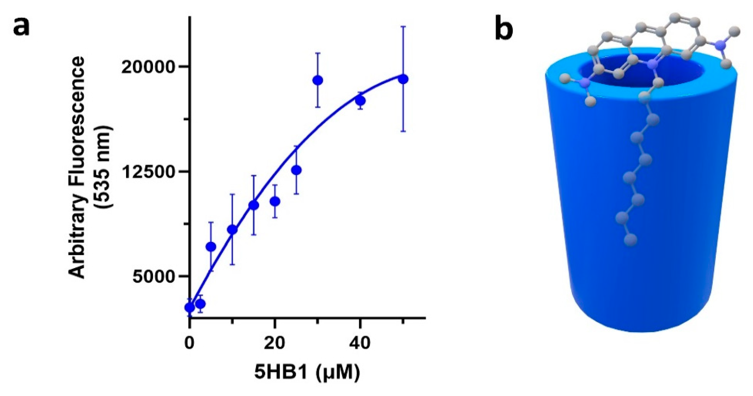 Nanomaterials 13 02645 g005