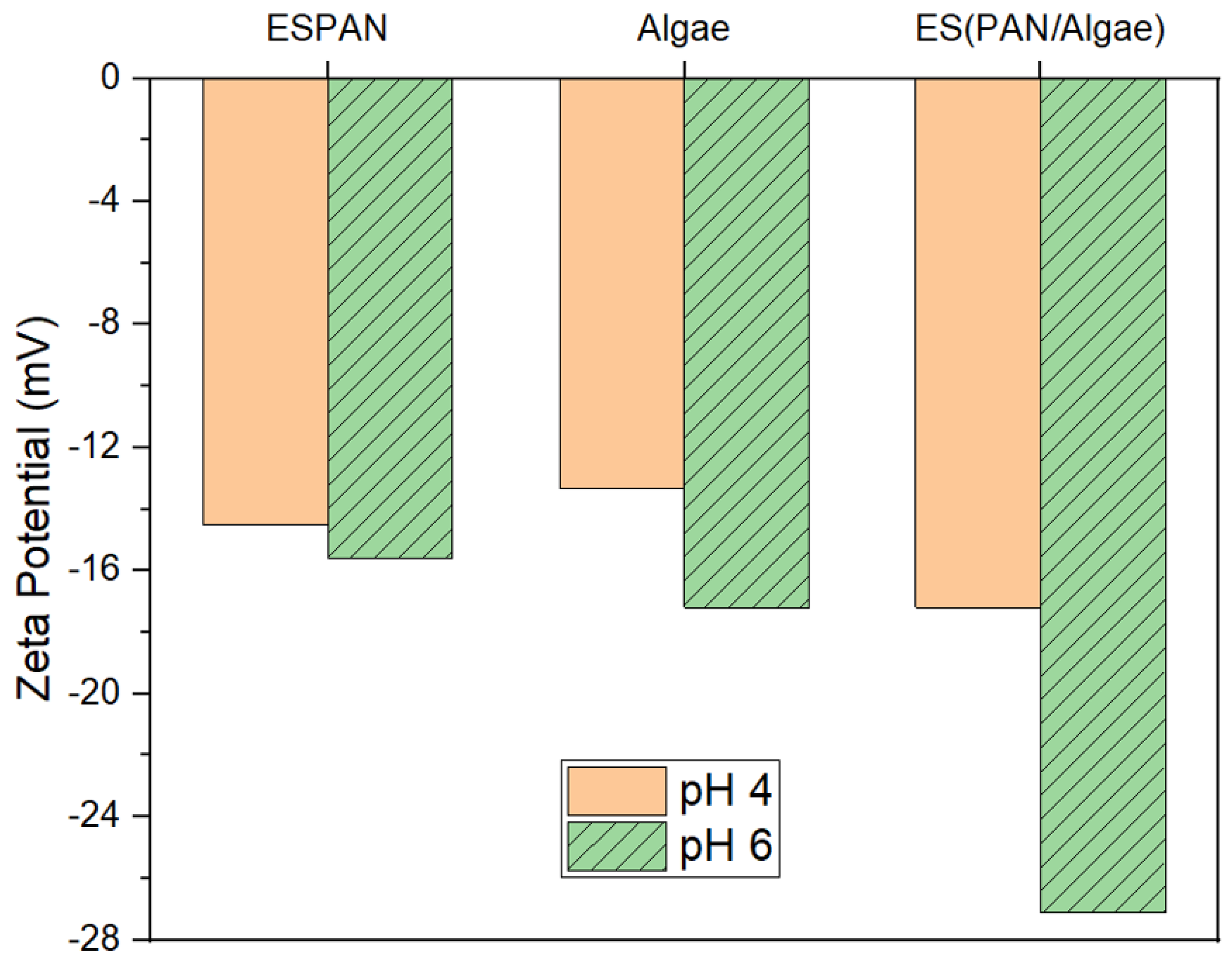 Nanomaterials 13 02646 g004
