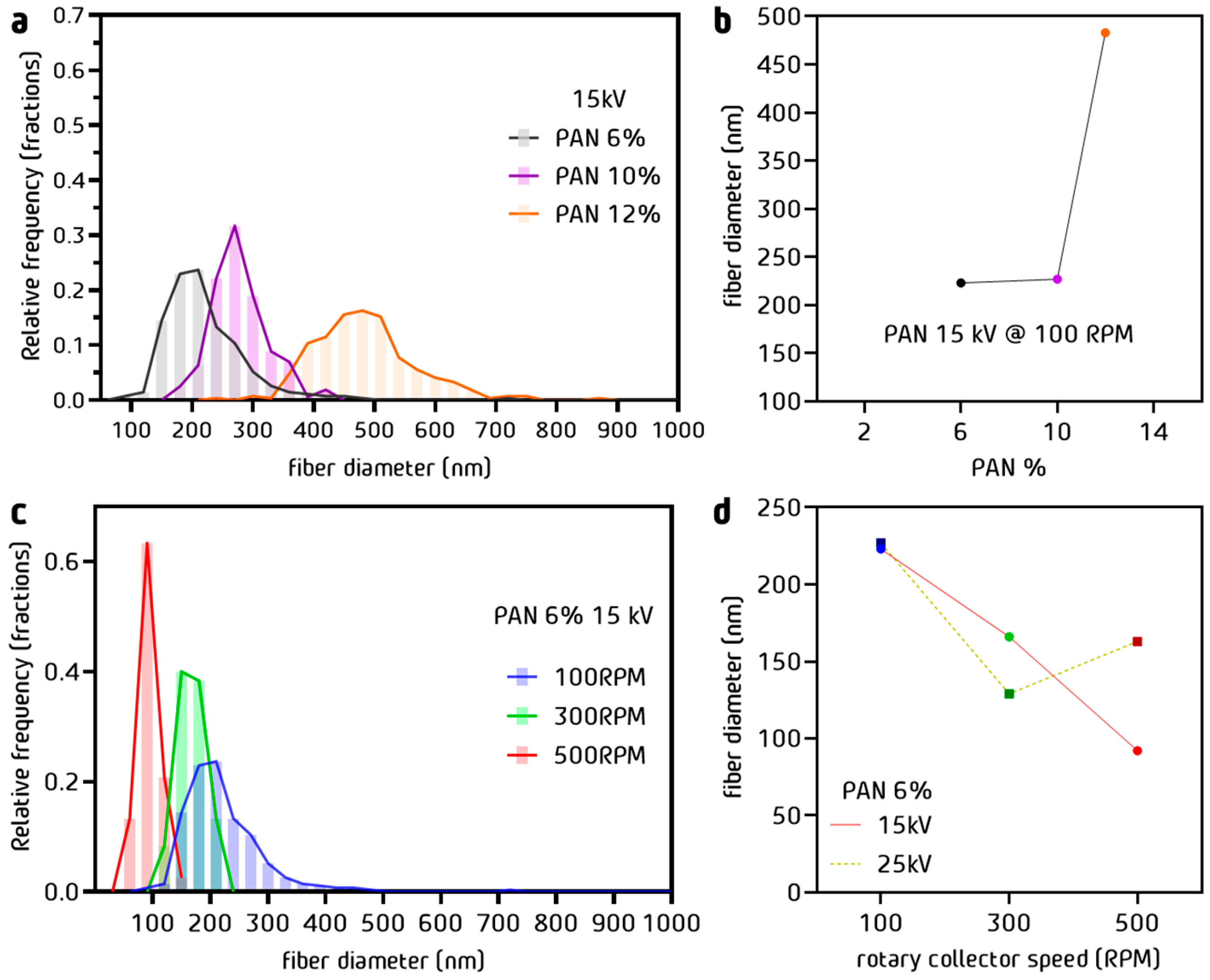 Nanomaterials 13 02648 g002